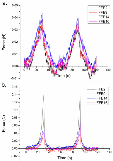Efficient Development of Green Emulsifier/Emollient-Based Emulsion ...