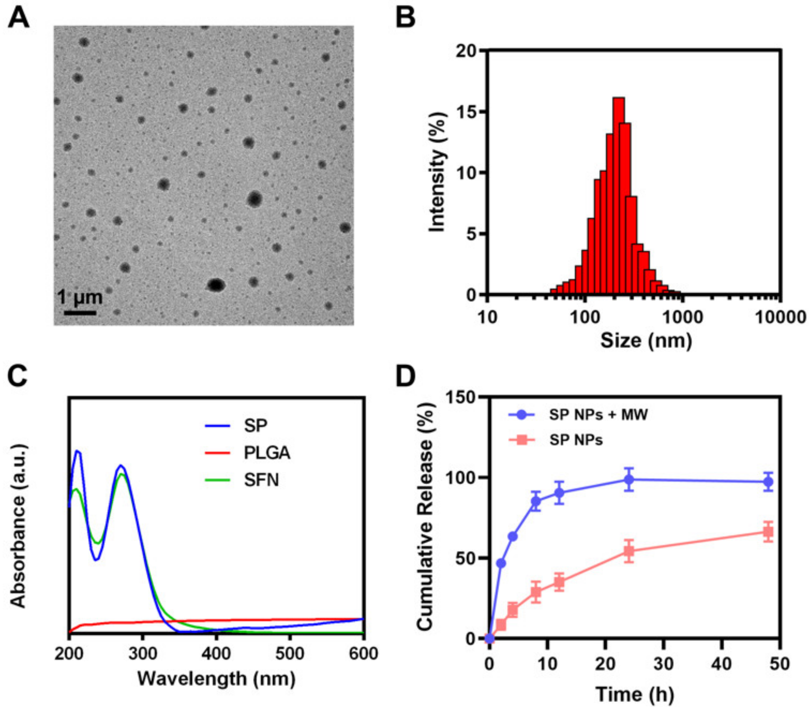 Pharmaceutics 15 00487 g001