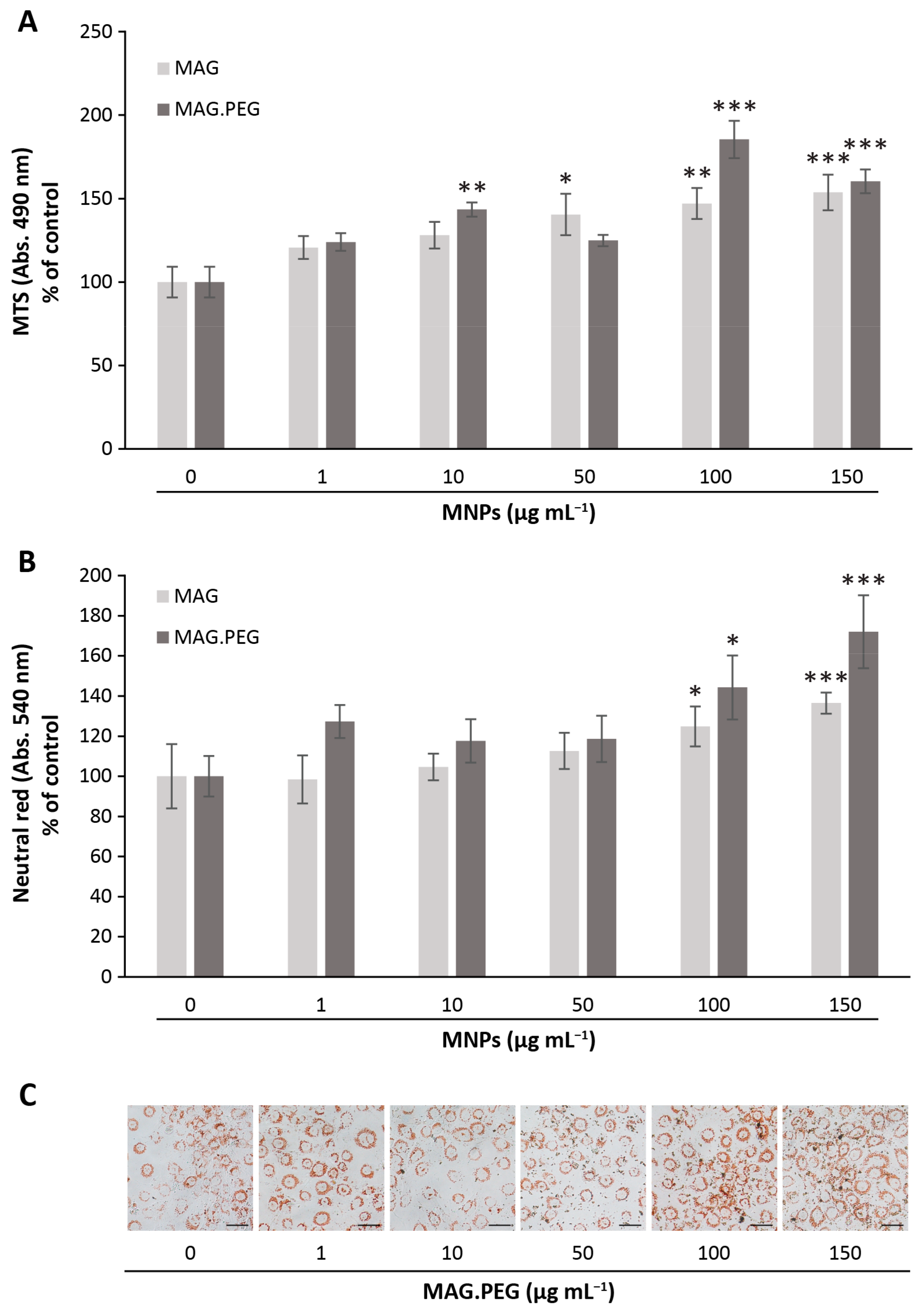 Pharmaceutics 15 00488 g004 Pharmaceutics 15 00488 g004