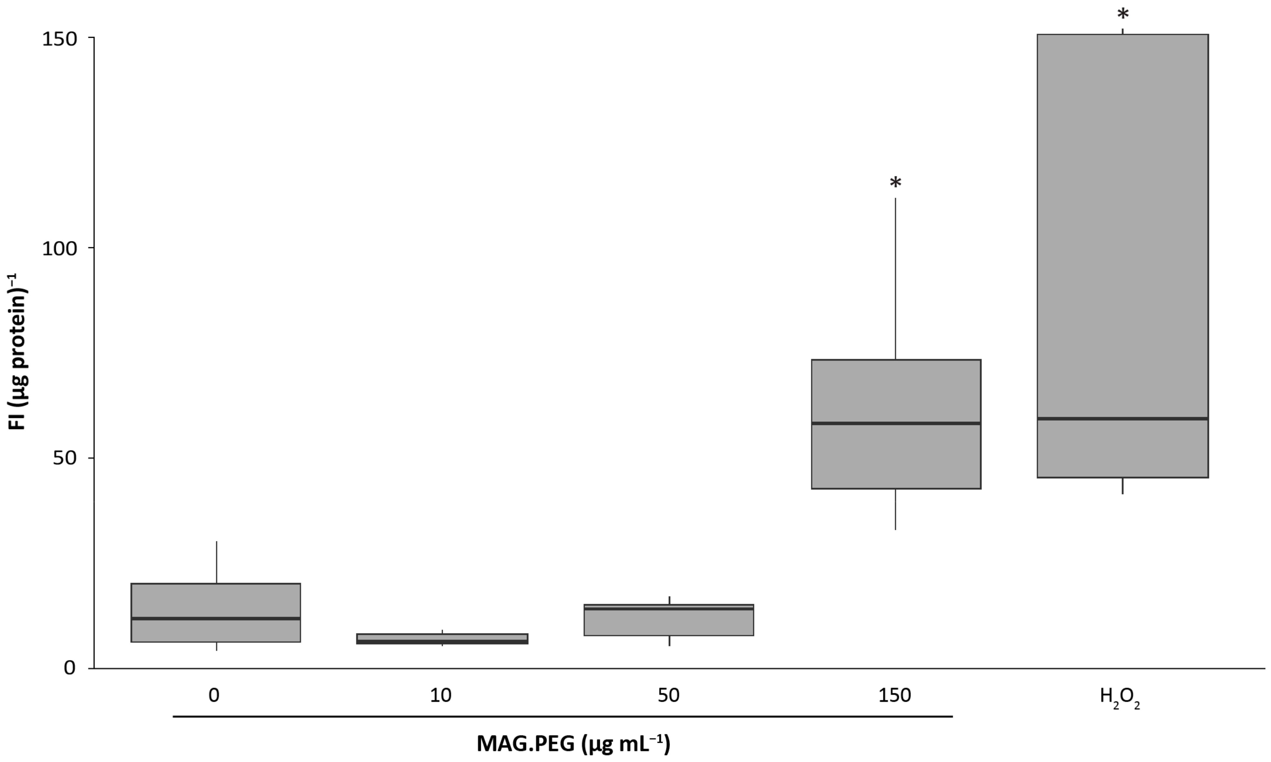 Pharmaceutics 15 00488 g005 Pharmaceutics 15 00488 g005