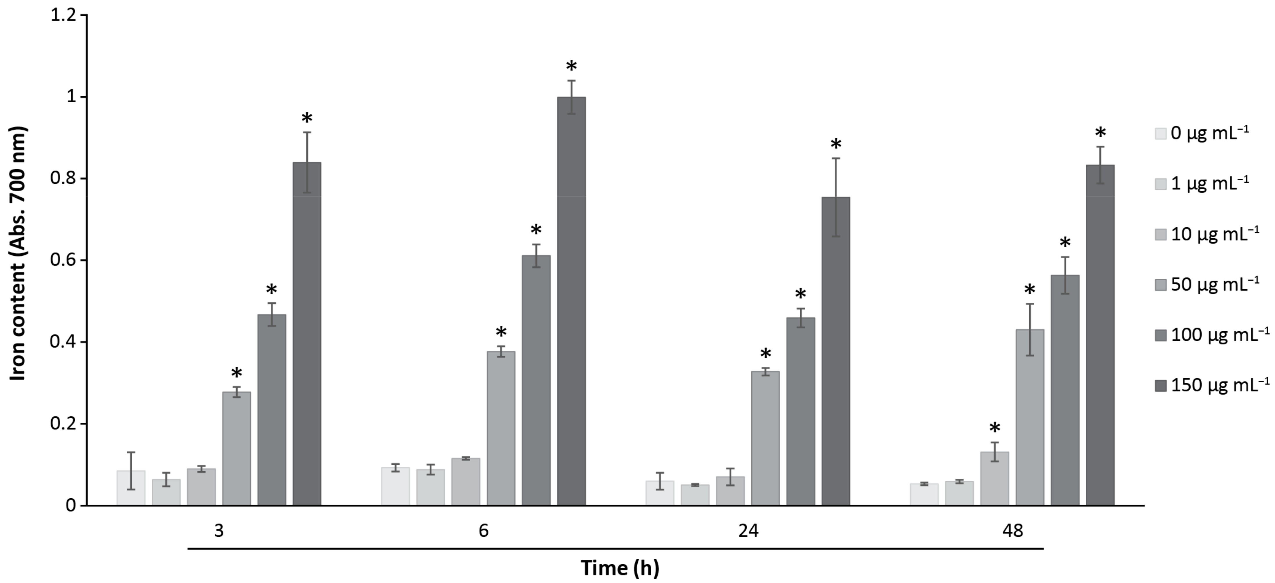 Pharmaceutics 15 00488 g006 Pharmaceutics 15 00488 g006