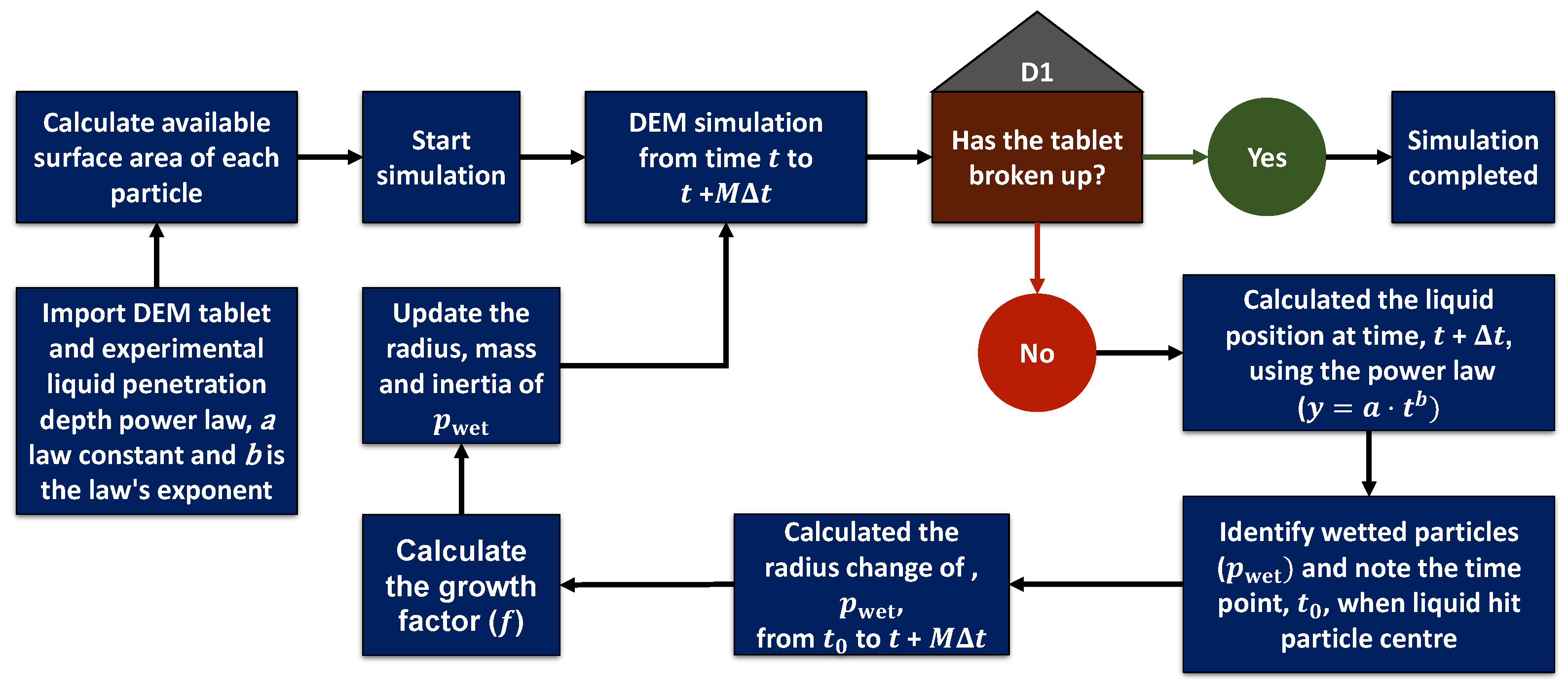 Pharmaceutics 15 00489 g003