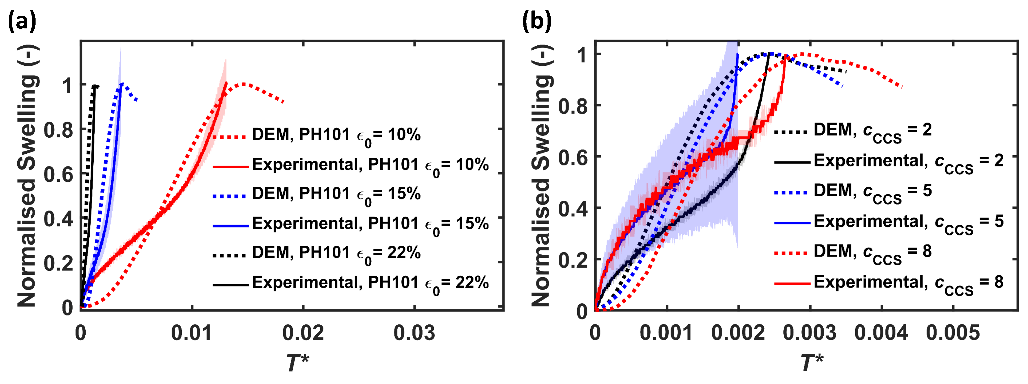 Pharmaceutics 15 00489 g006