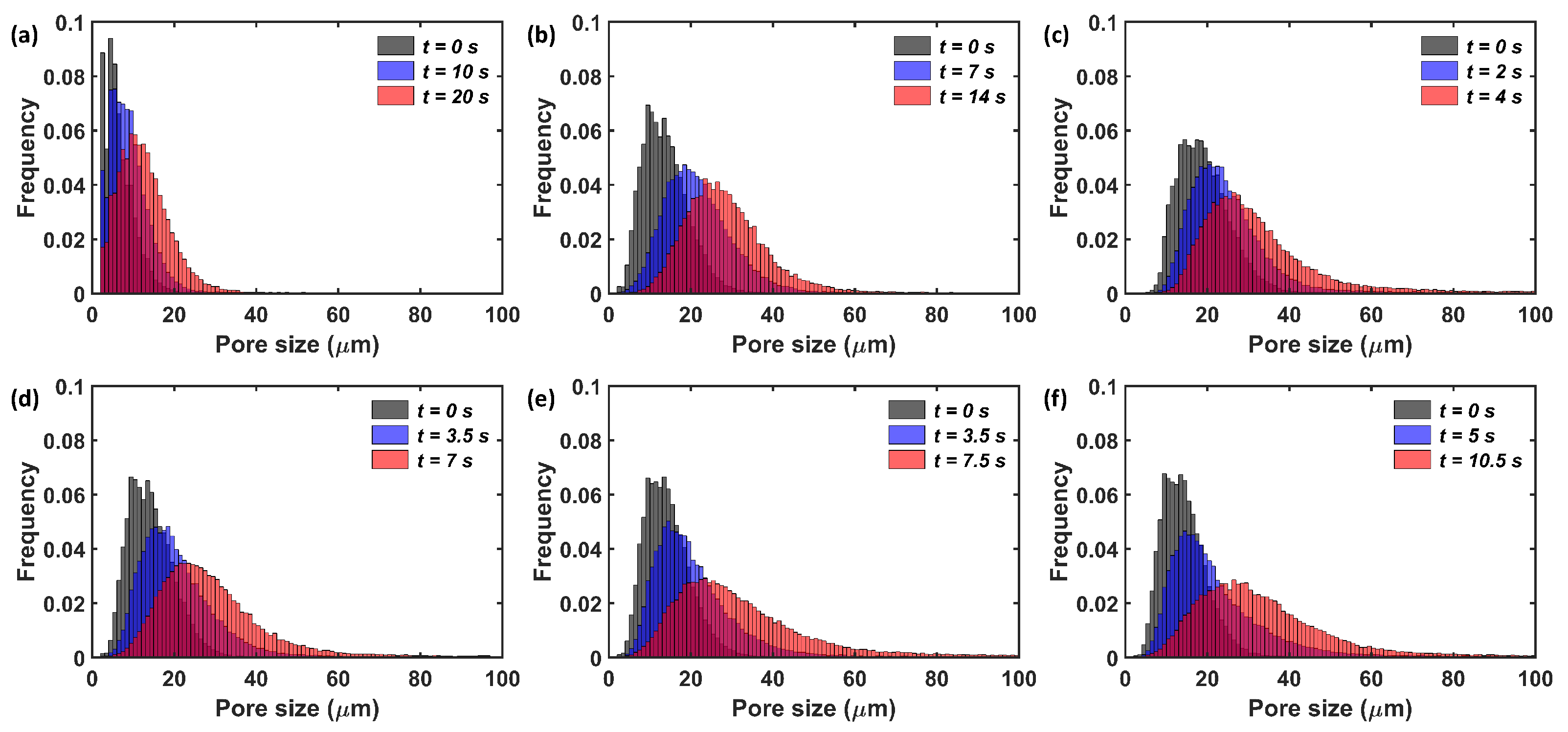 Pharmaceutics 15 00489 g008