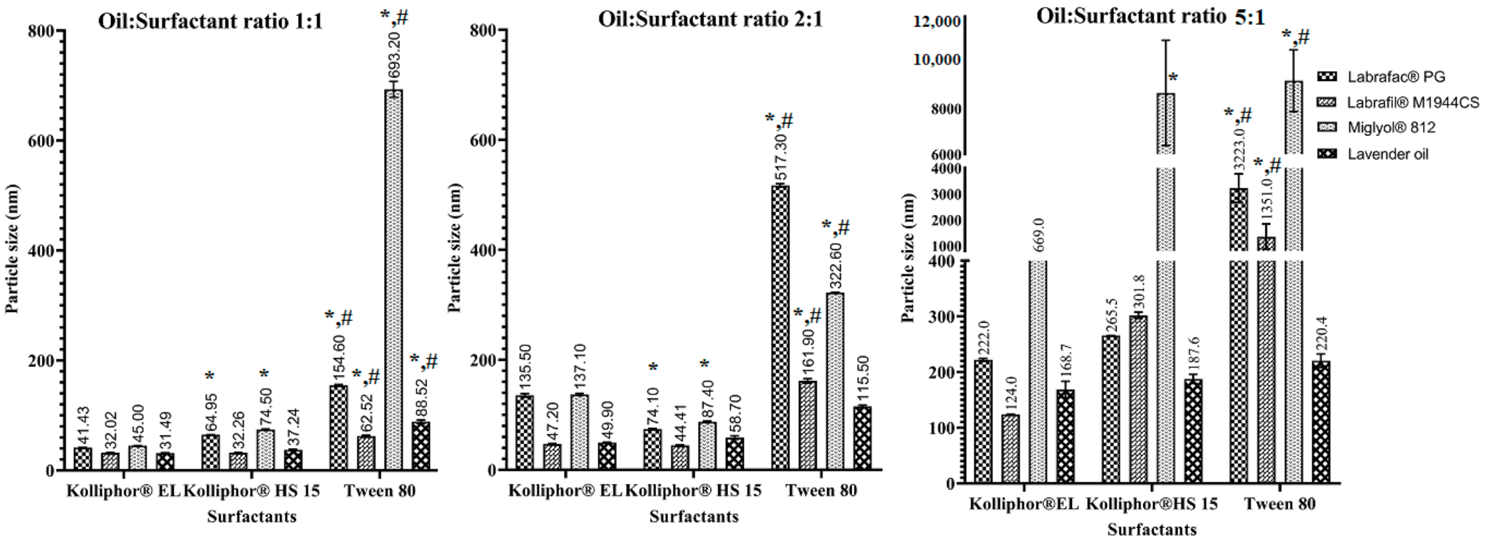 Pharmaceutics 15 00490 g002