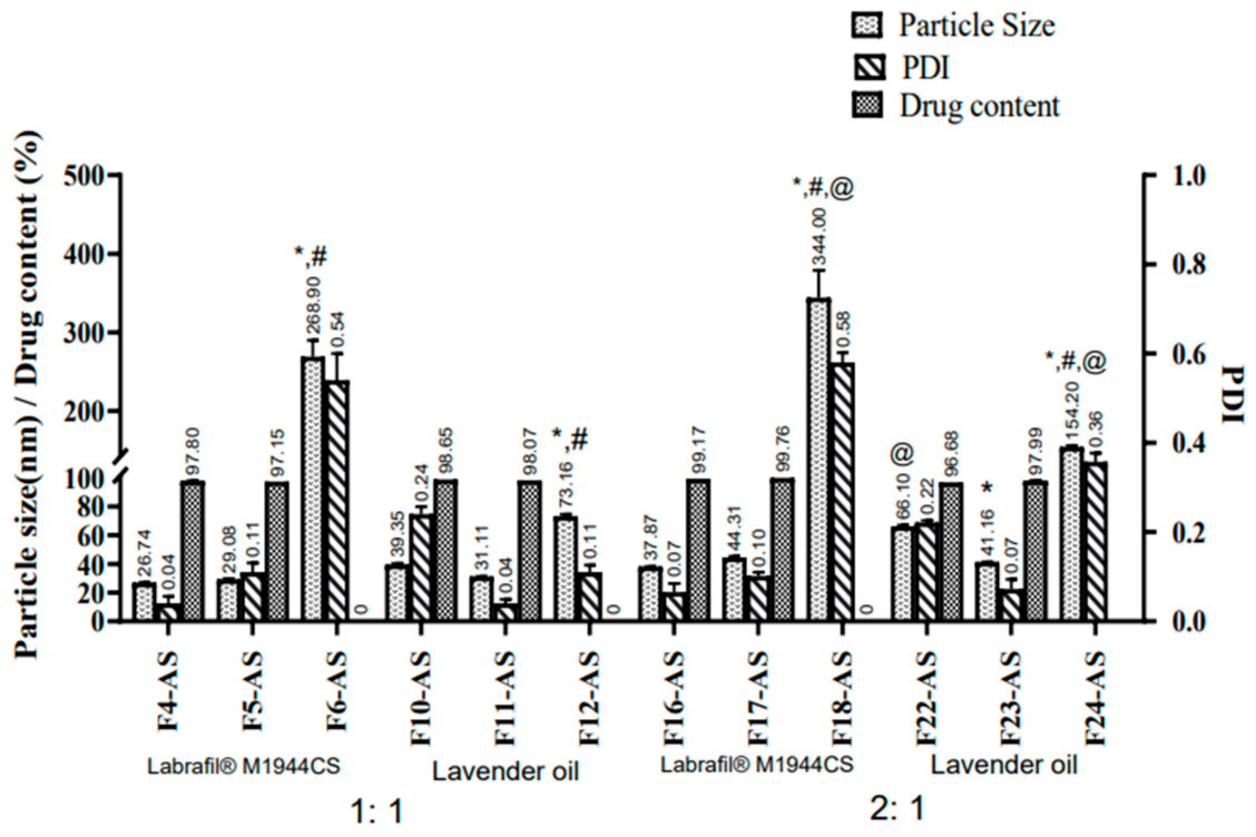 Pharmaceutics 15 00490 g003