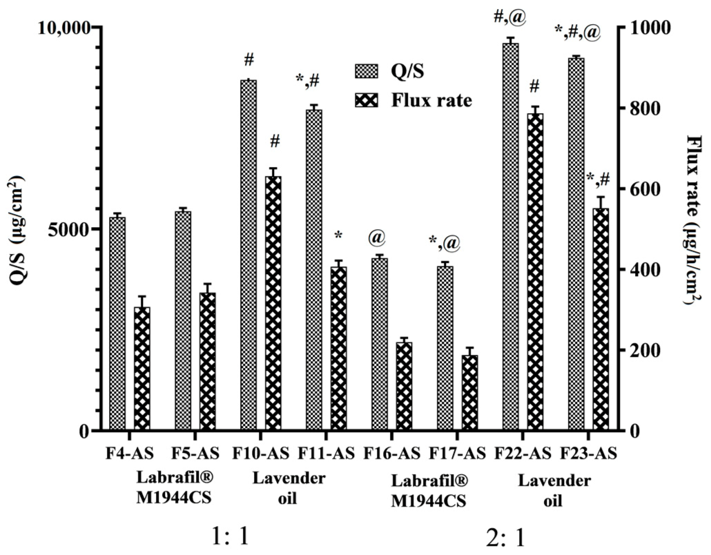 Pharmaceutics 15 00490 g004