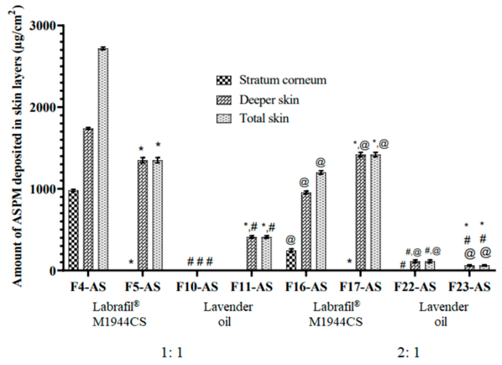 Pharmaceutics 15 00490 g005