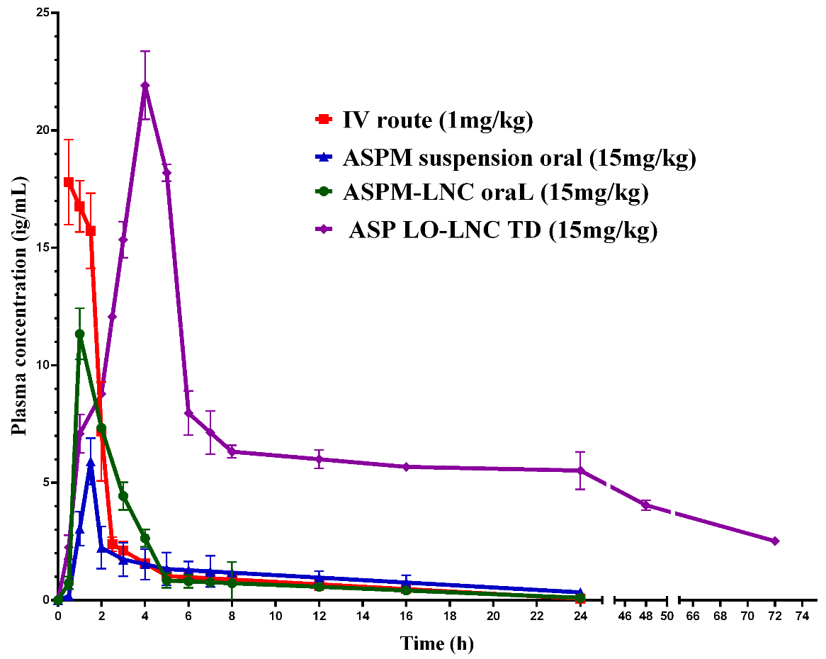 Pharmaceutics 15 00490 g008