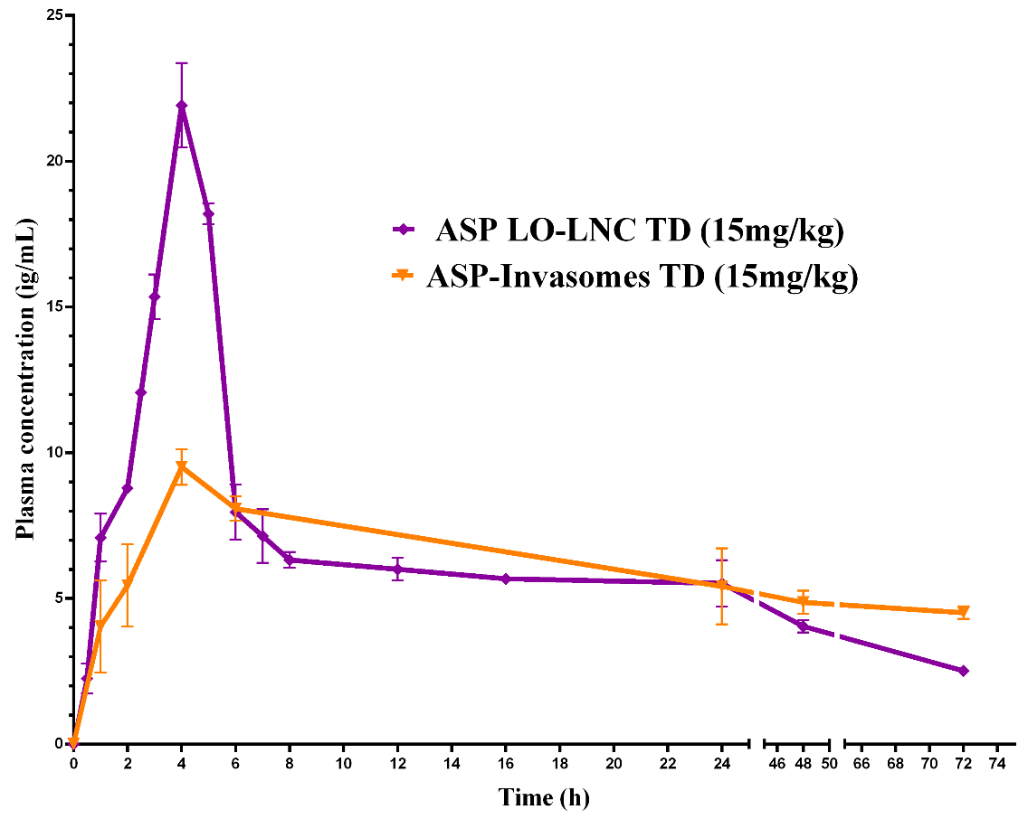 Pharmaceutics 15 00490 g009