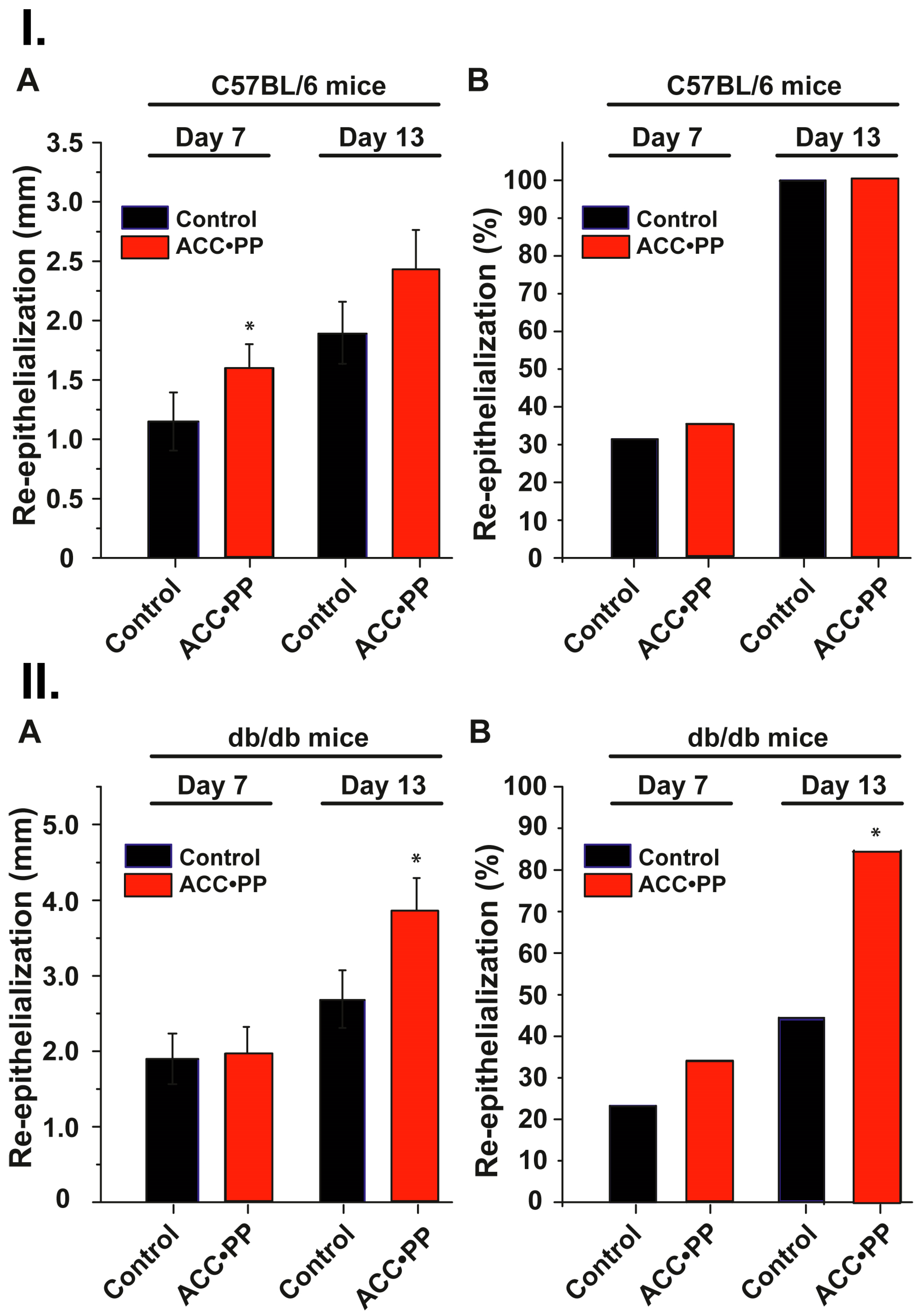 Pharmaceutics 15 00494 g004 Pharmaceutics 15 00494 g004