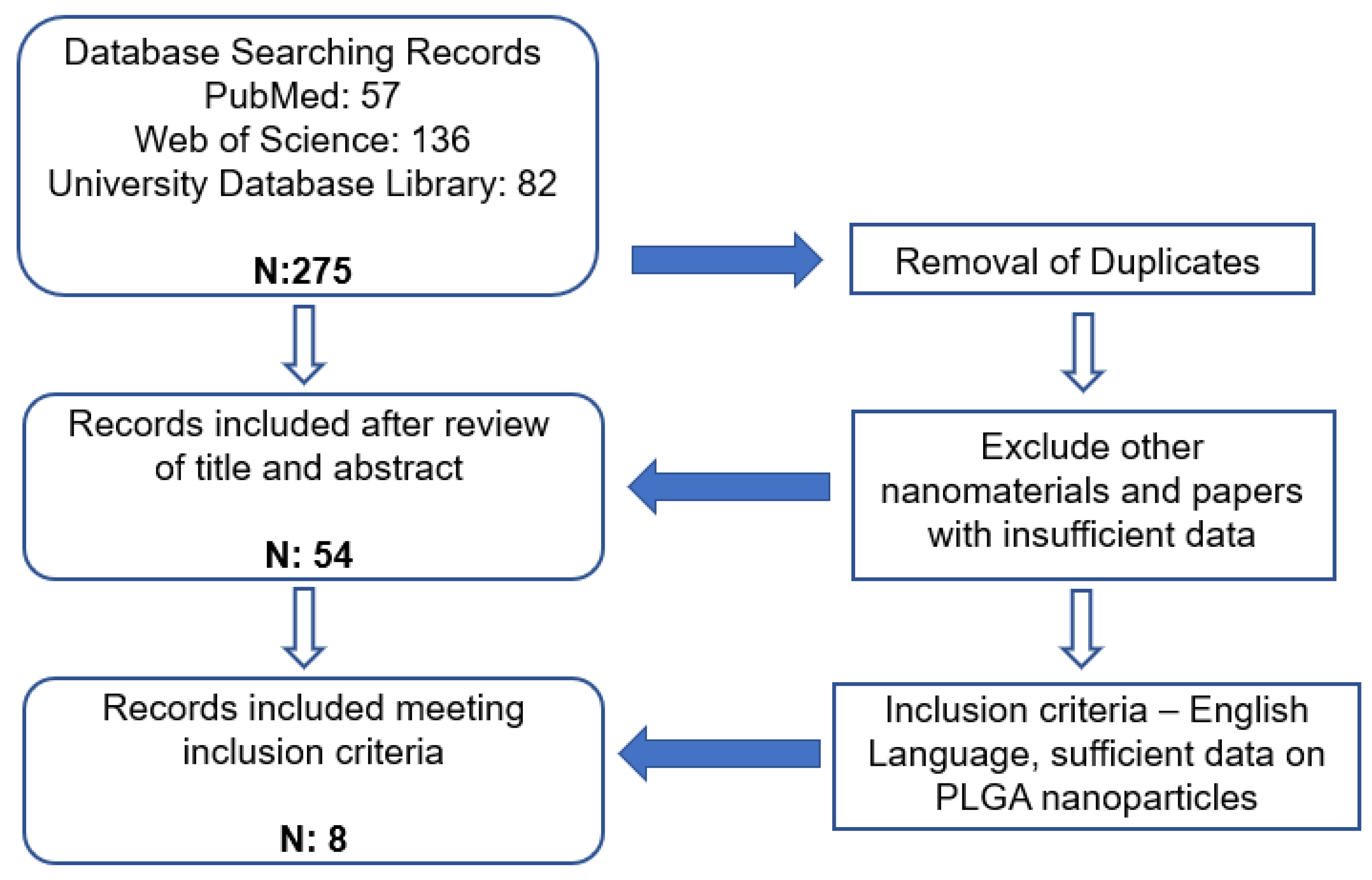 Pharmaceutics 15 00495 g001 Pharmaceutics 15 00495 g001