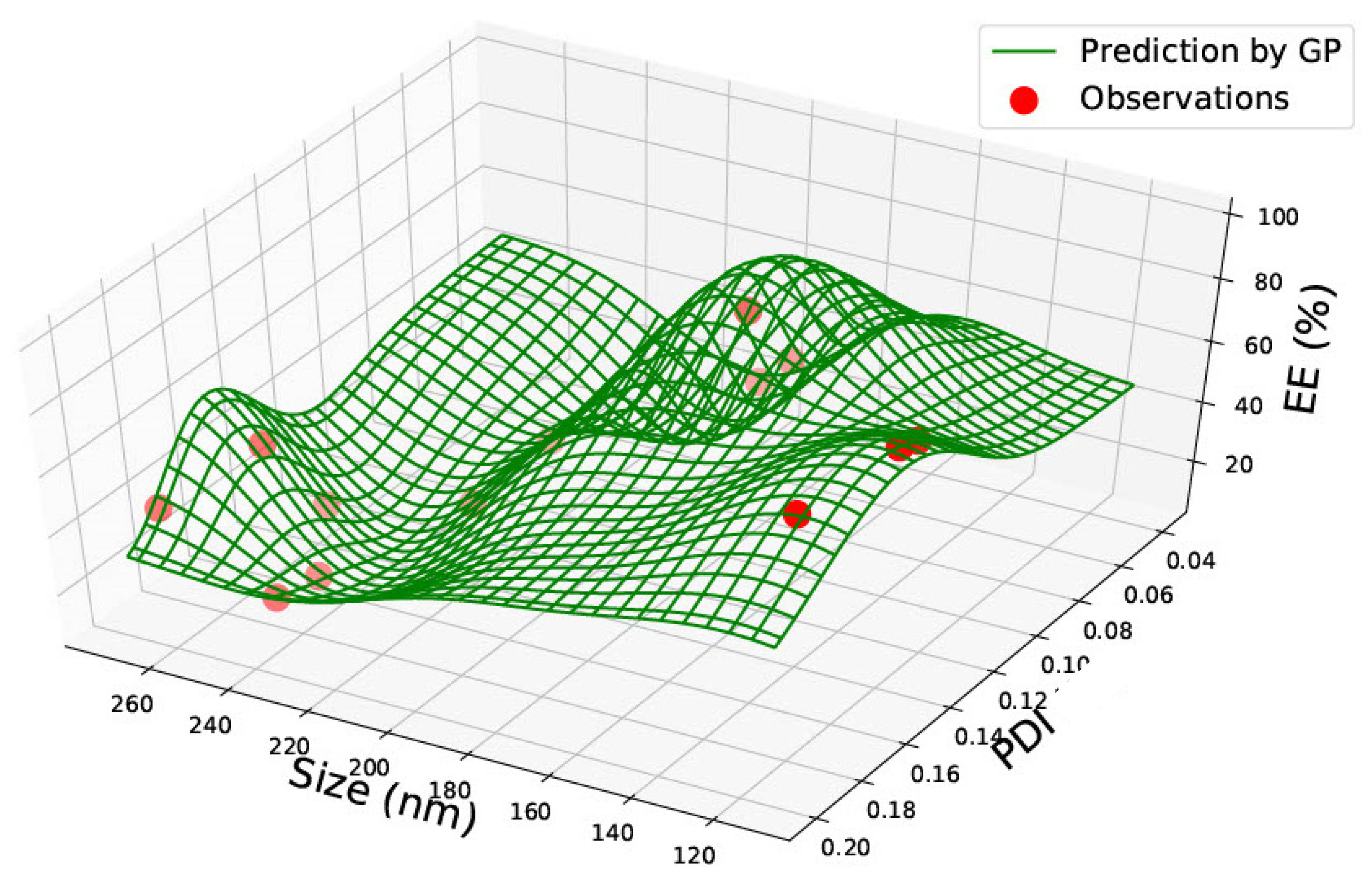Pharmaceutics 15 00495 g002 Pharmaceutics 15 00495 g002