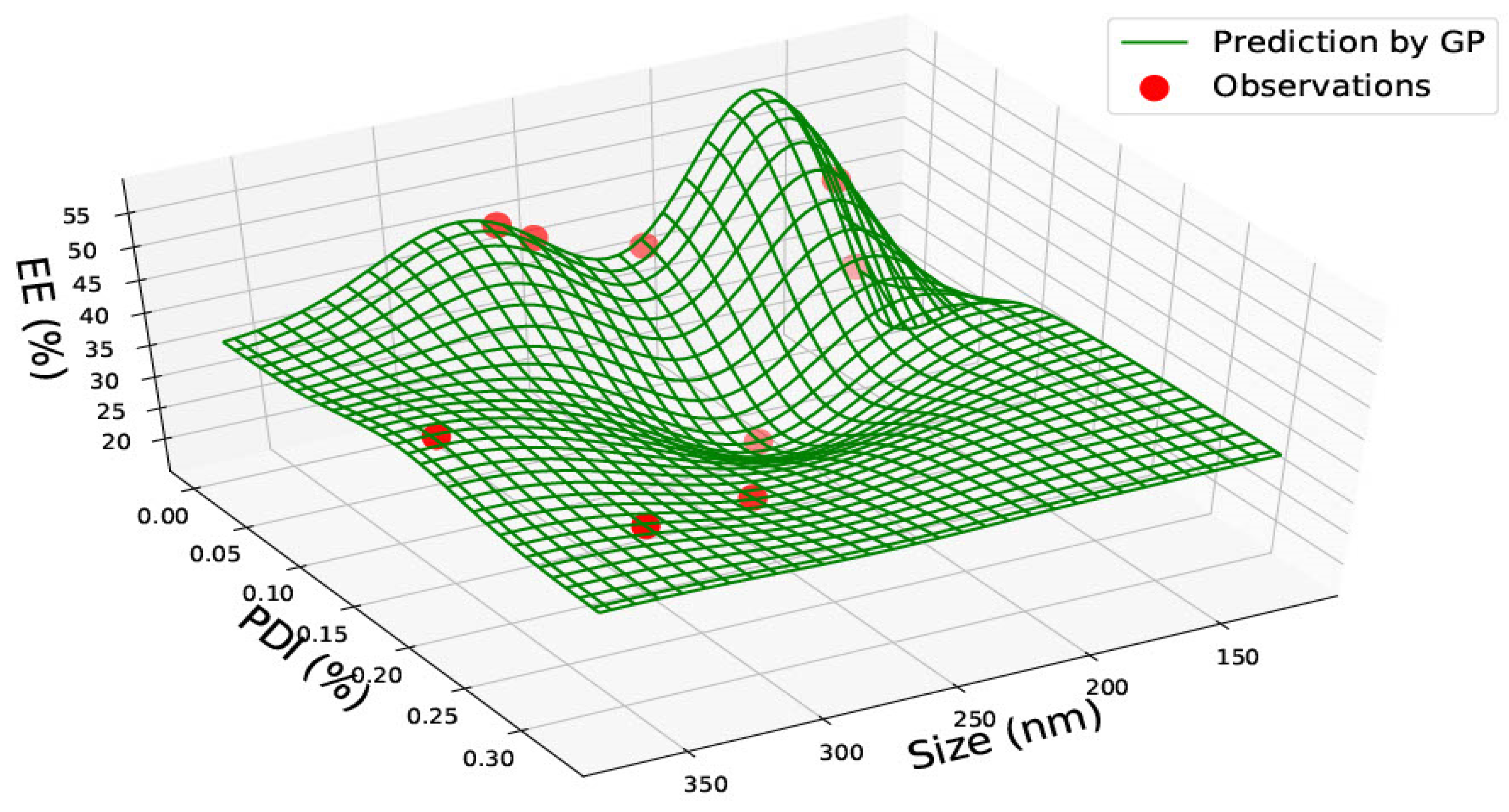 Pharmaceutics 15 00495 g005 Pharmaceutics 15 00495 g005