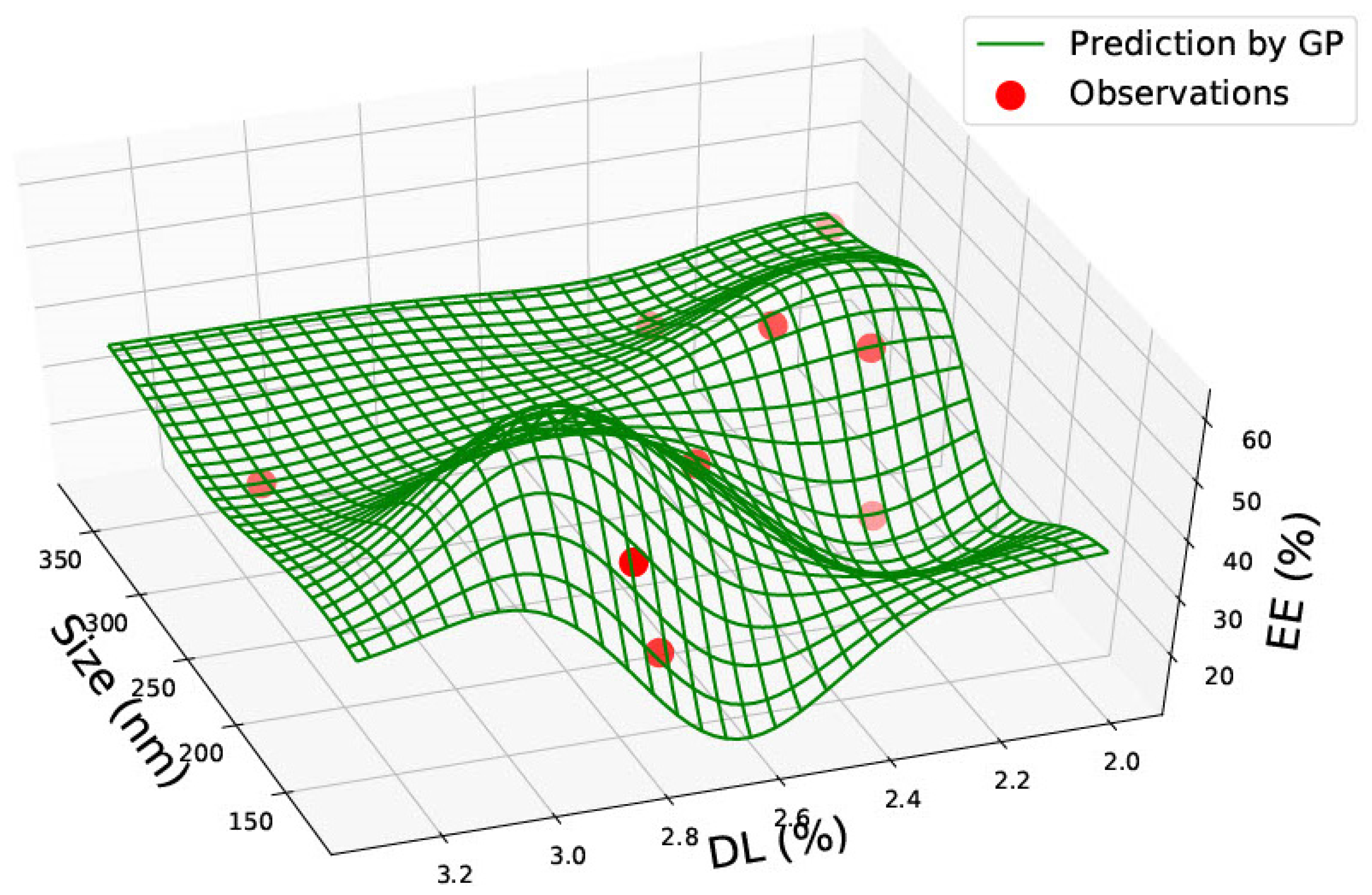 Pharmaceutics 15 00495 g006 Pharmaceutics 15 00495 g006