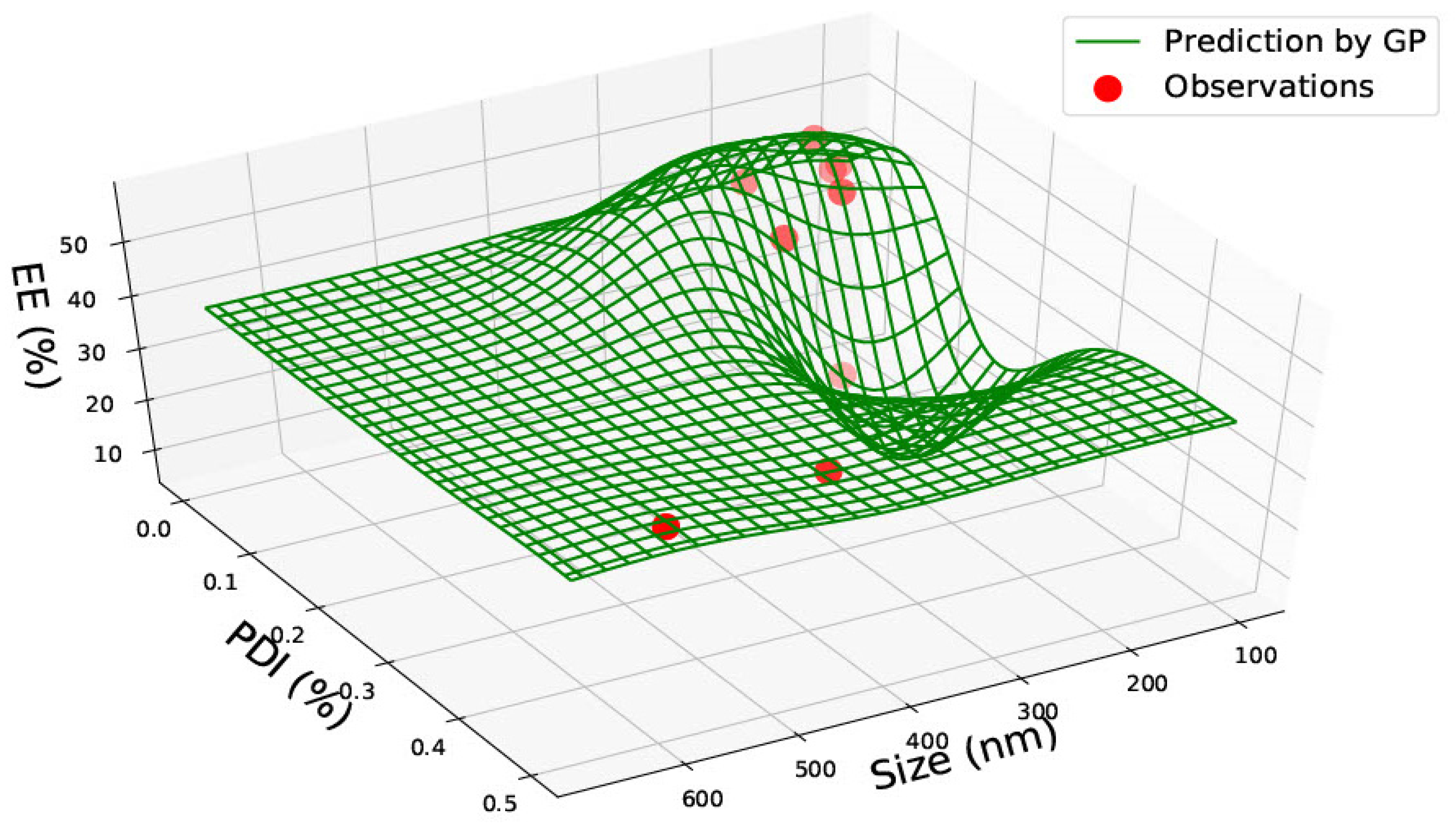 Pharmaceutics 15 00495 g008 Pharmaceutics 15 00495 g008