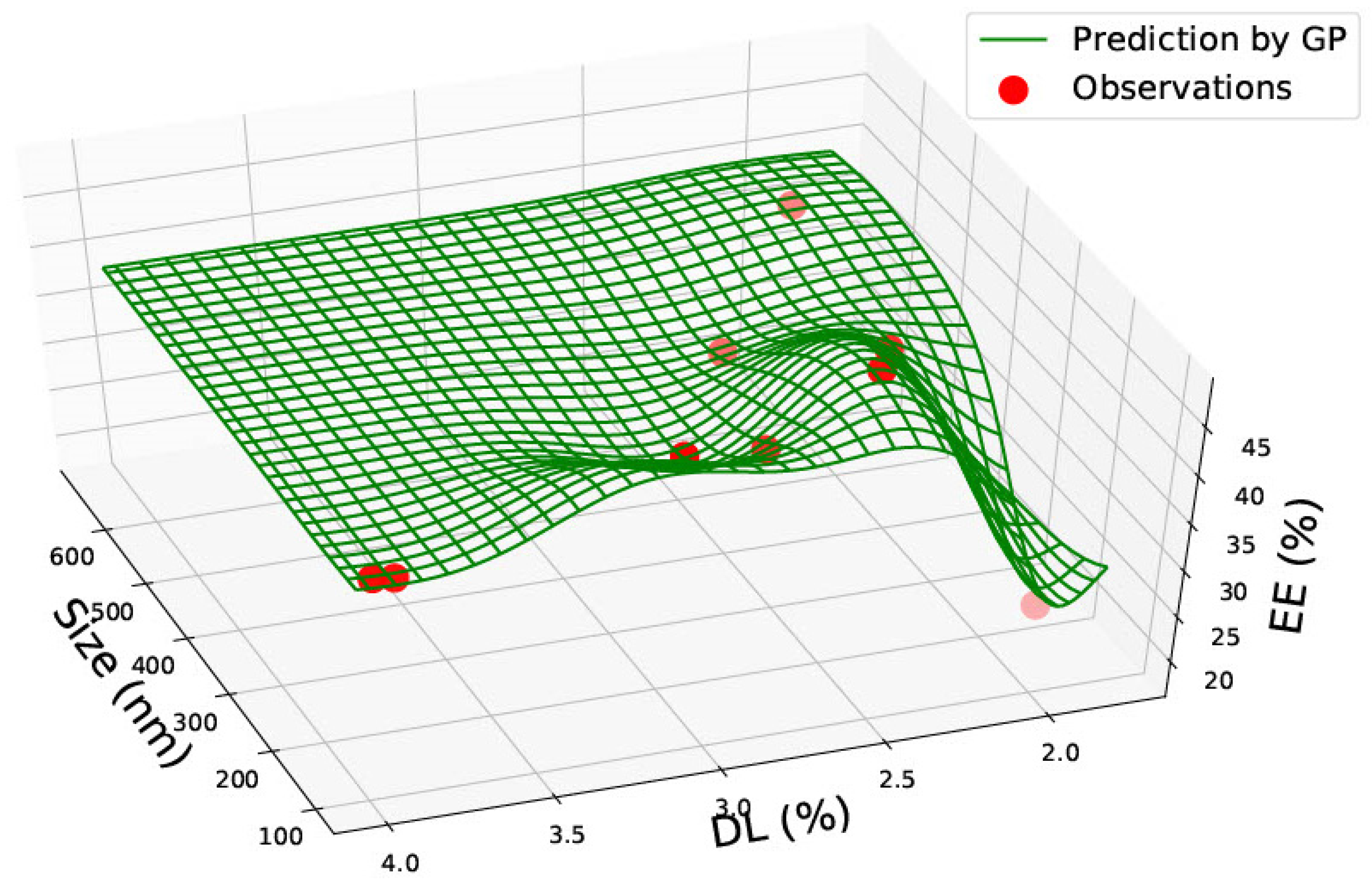 Pharmaceutics 15 00495 g009 Pharmaceutics 15 00495 g009