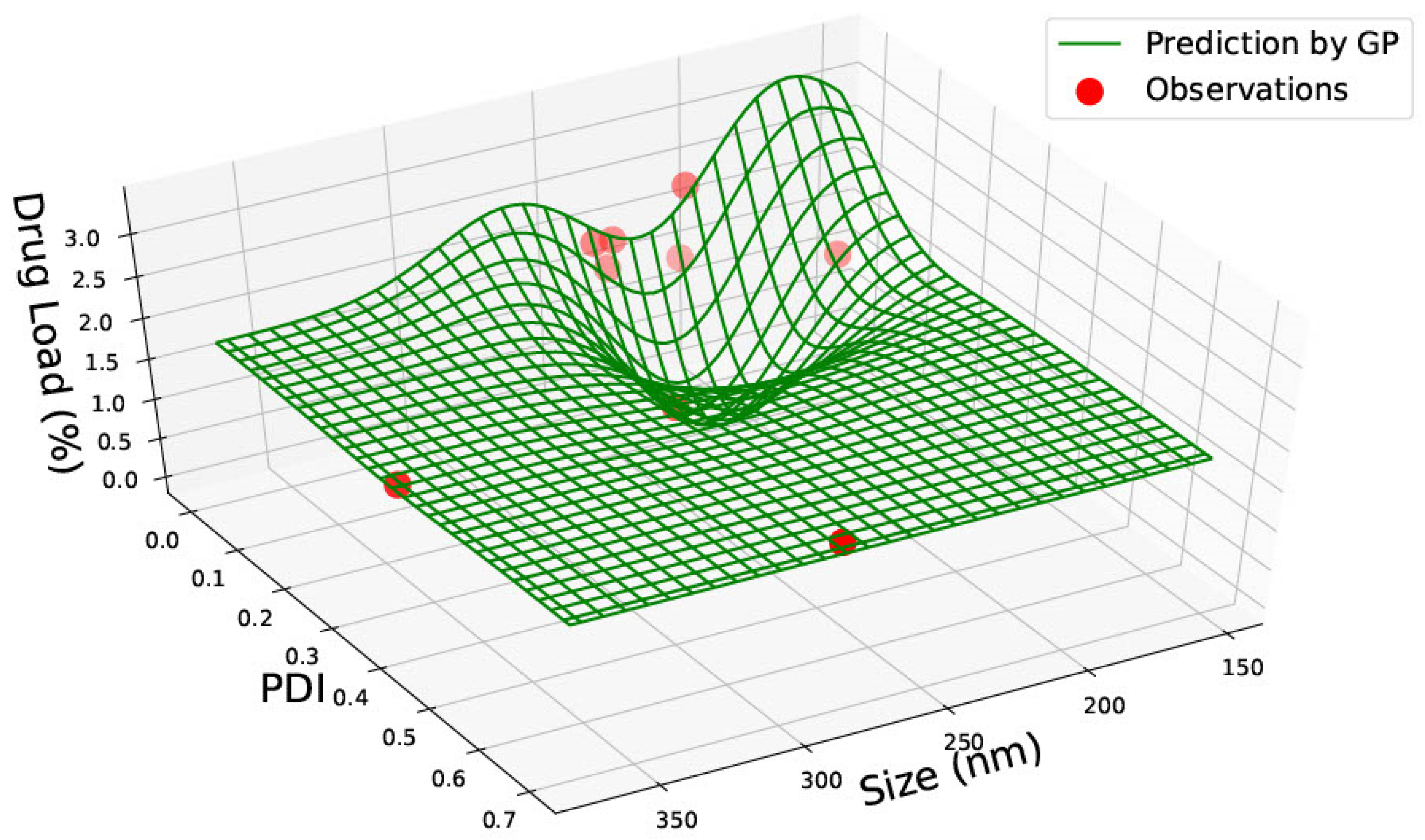 Pharmaceutics 15 00495 g010 Pharmaceutics 15 00495 g010