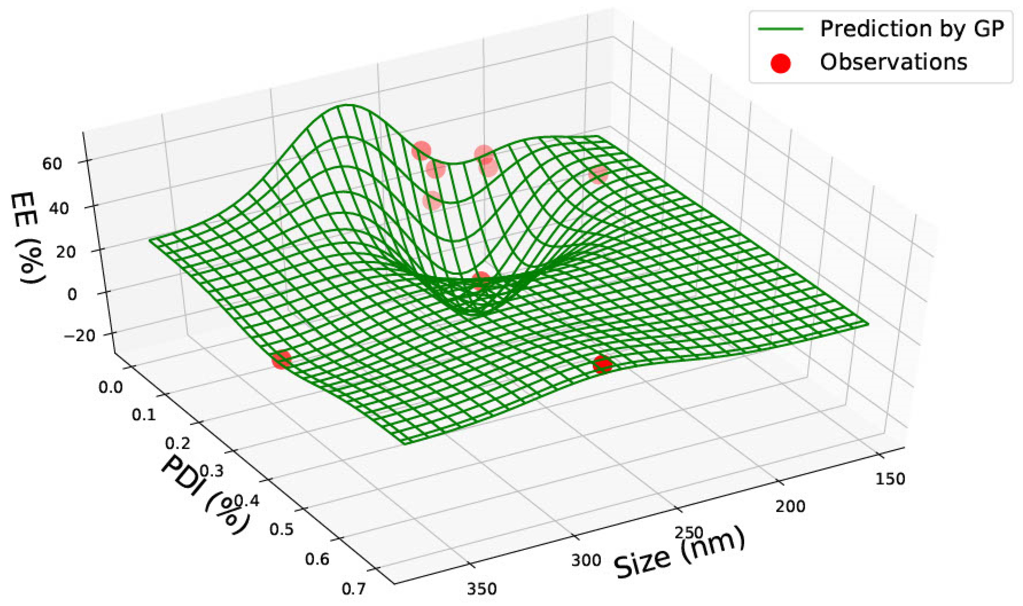 Pharmaceutics 15 00495 g011 Pharmaceutics 15 00495 g011
