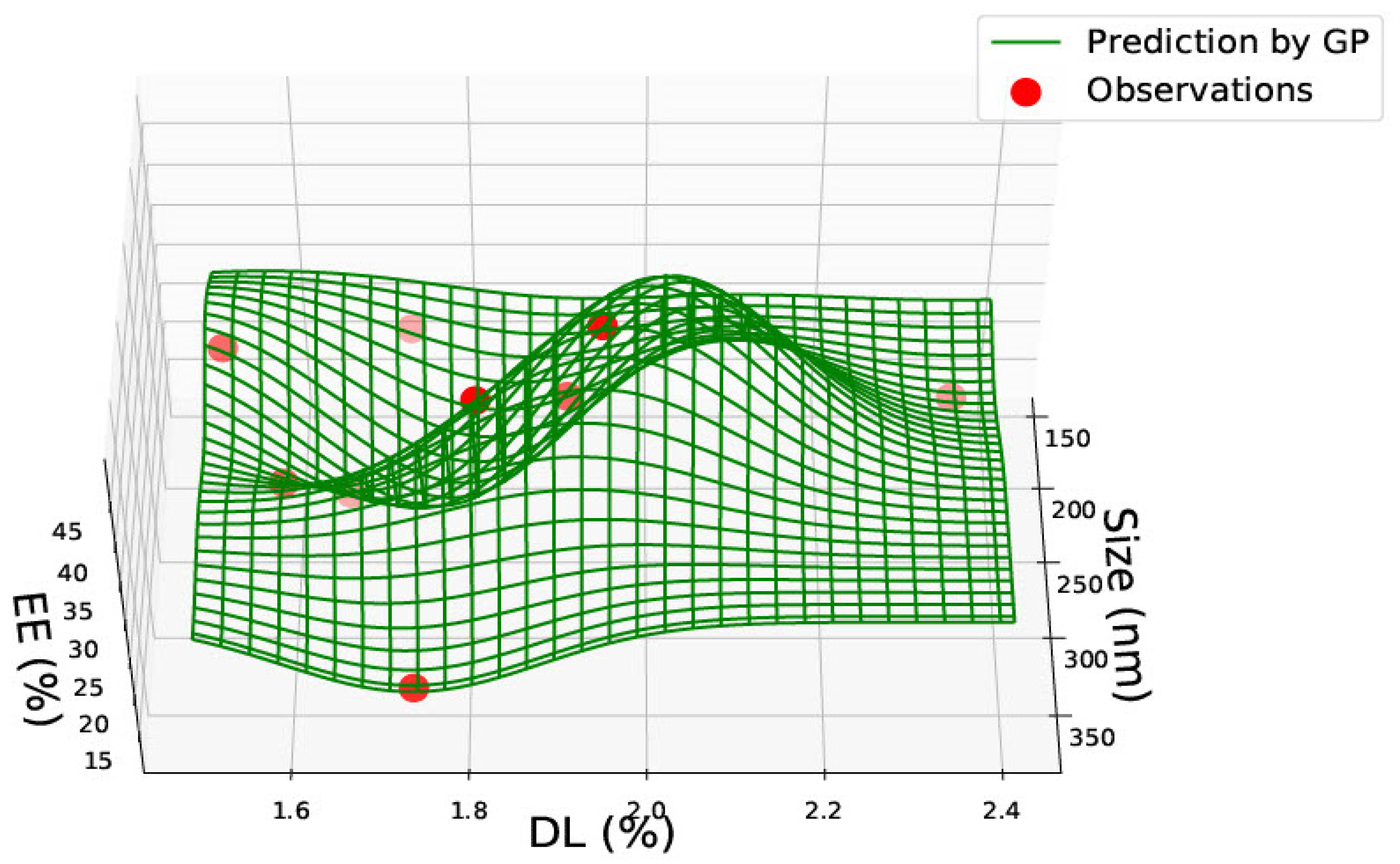 Pharmaceutics 15 00495 g012 Pharmaceutics 15 00495 g012