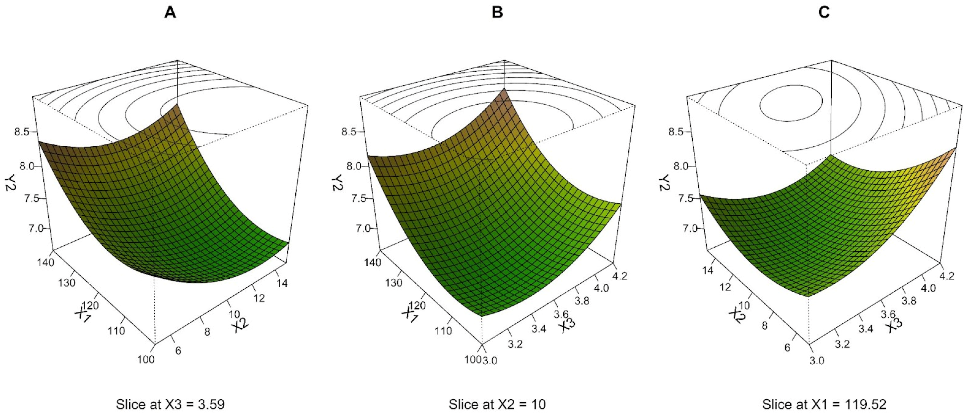 Pharmaceutics 15 00496 g002 Pharmaceutics 15 00496 g002