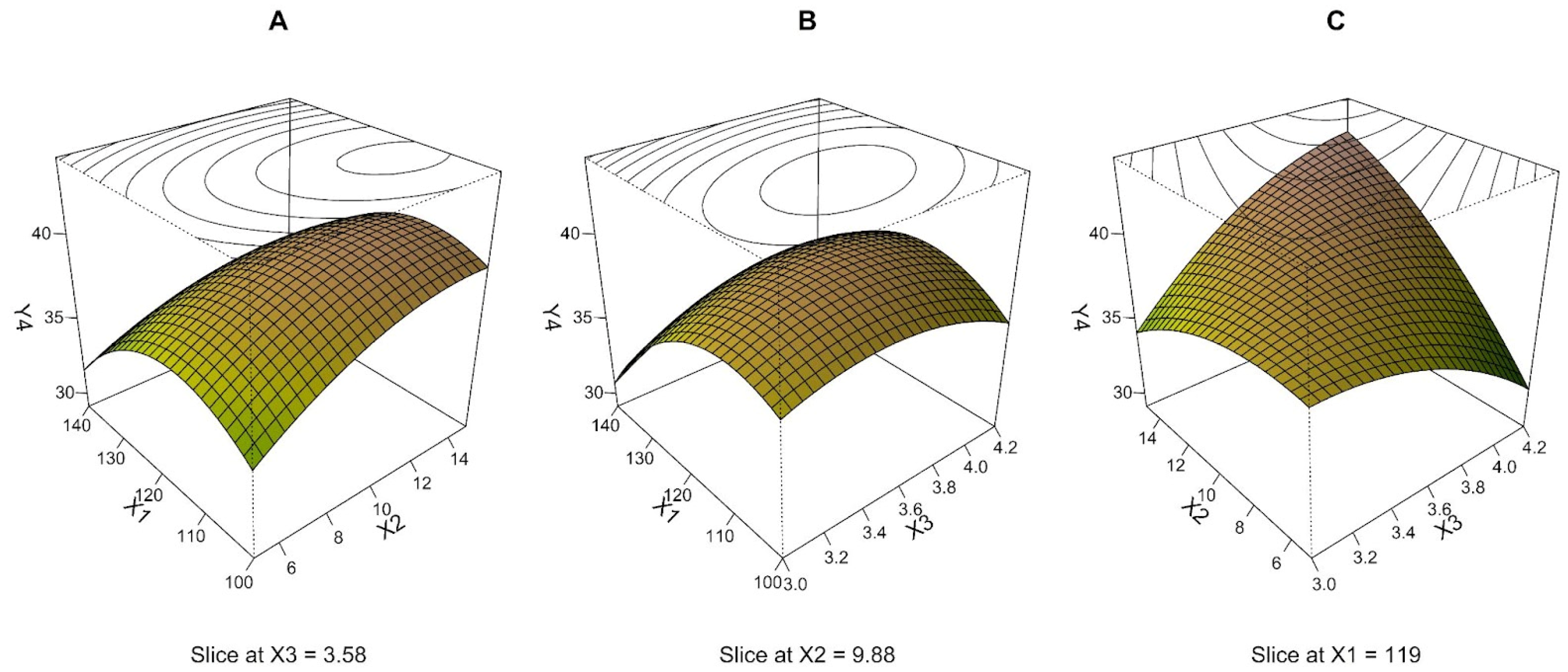 Pharmaceutics 15 00496 g004 Pharmaceutics 15 00496 g004