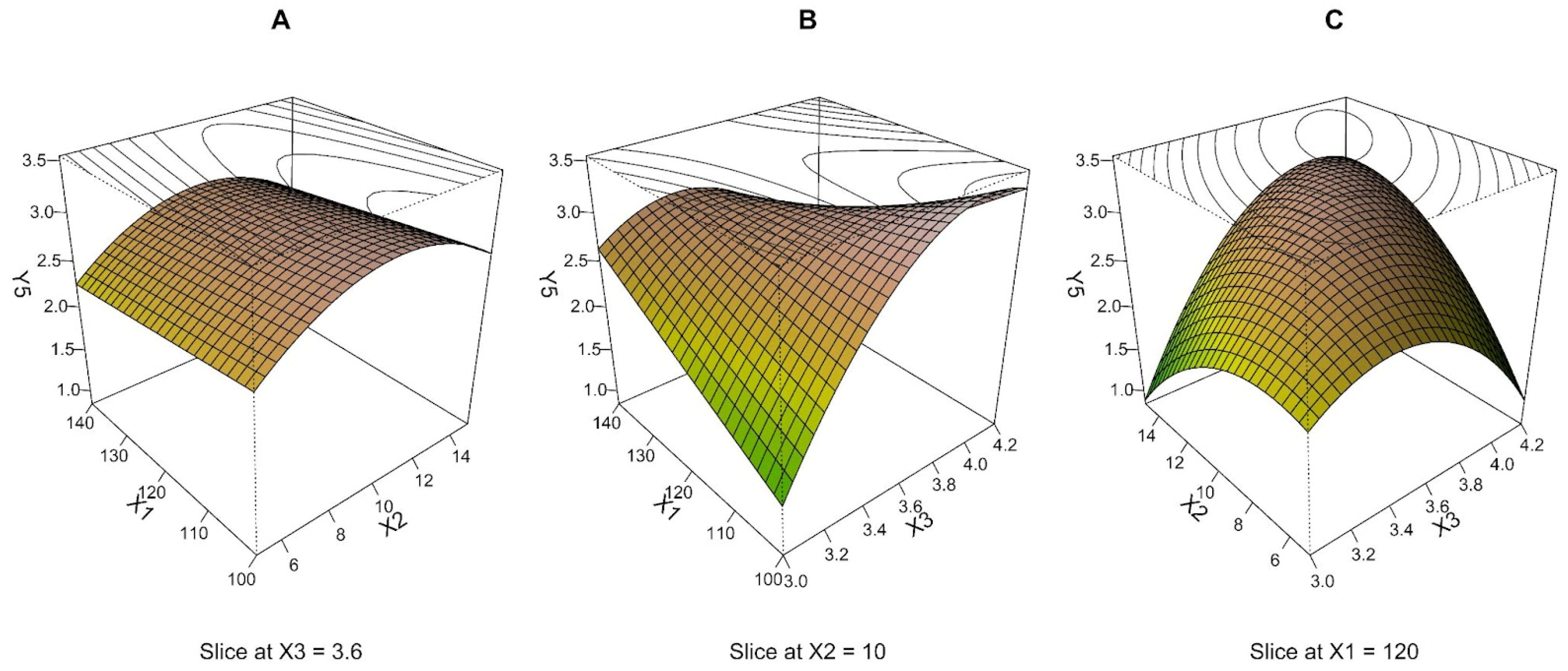 Pharmaceutics 15 00496 g005 Pharmaceutics 15 00496 g005