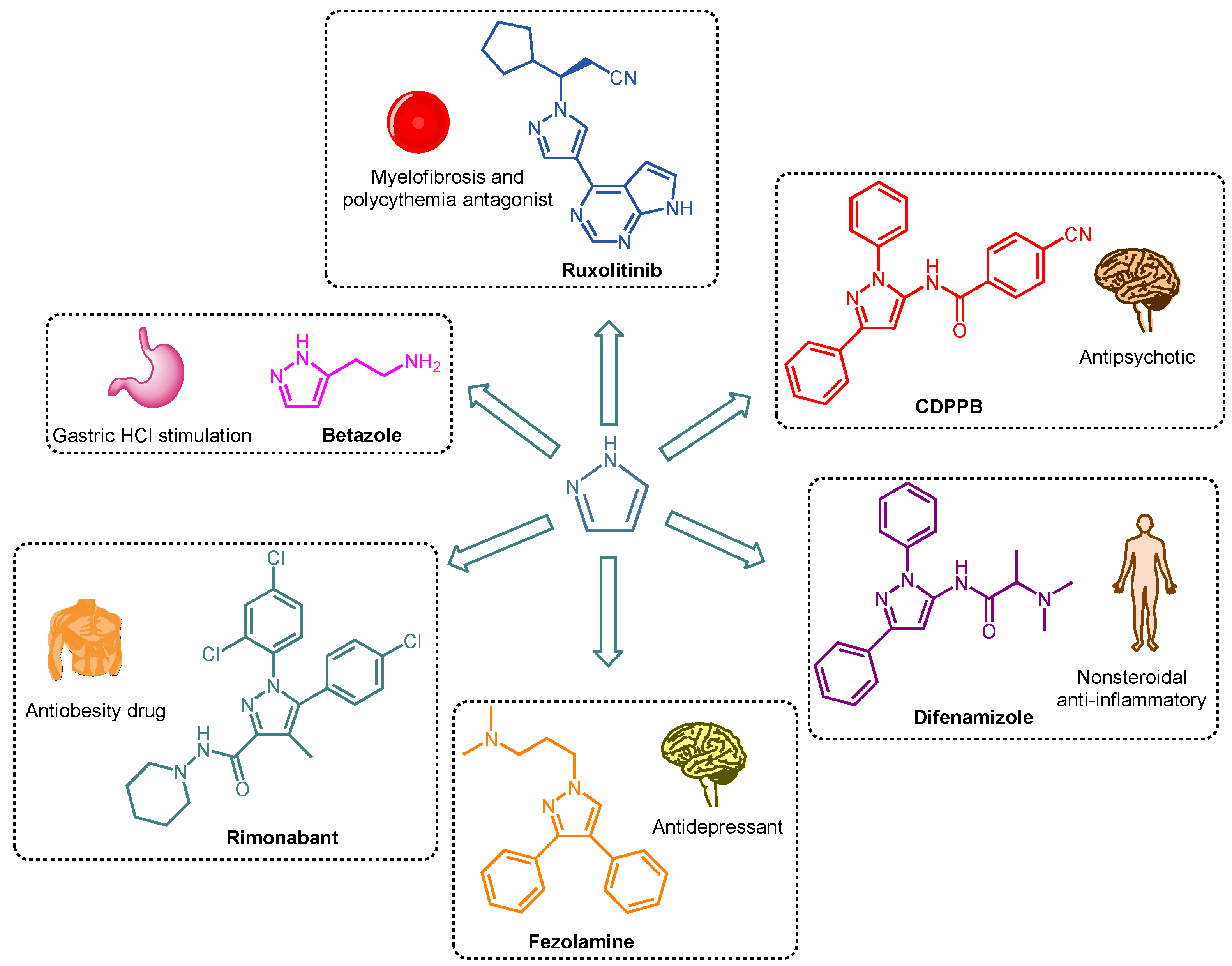 Pharmaceutics 15 00498 g001 Pharmaceutics 15 00498 g001