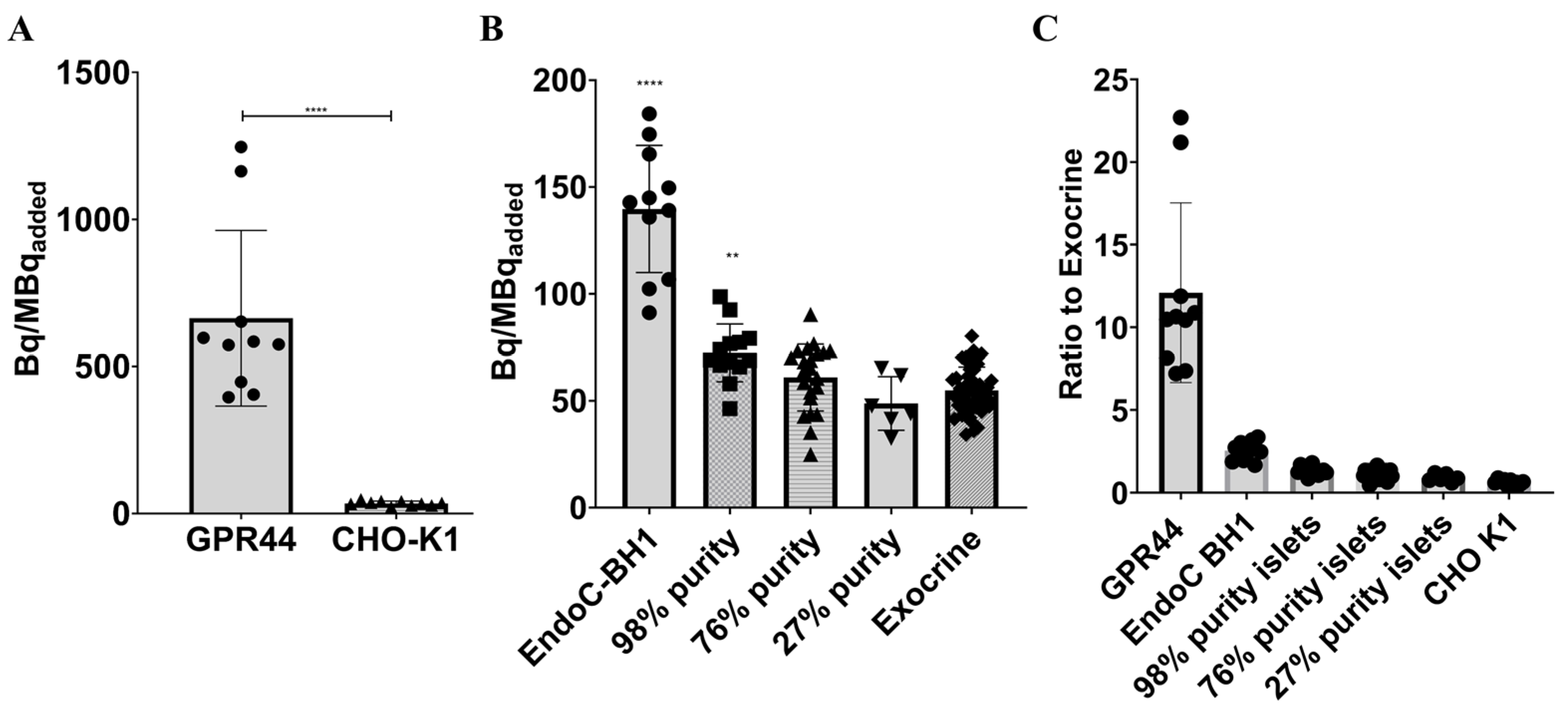 Pharmaceutics 15 00499 g005
