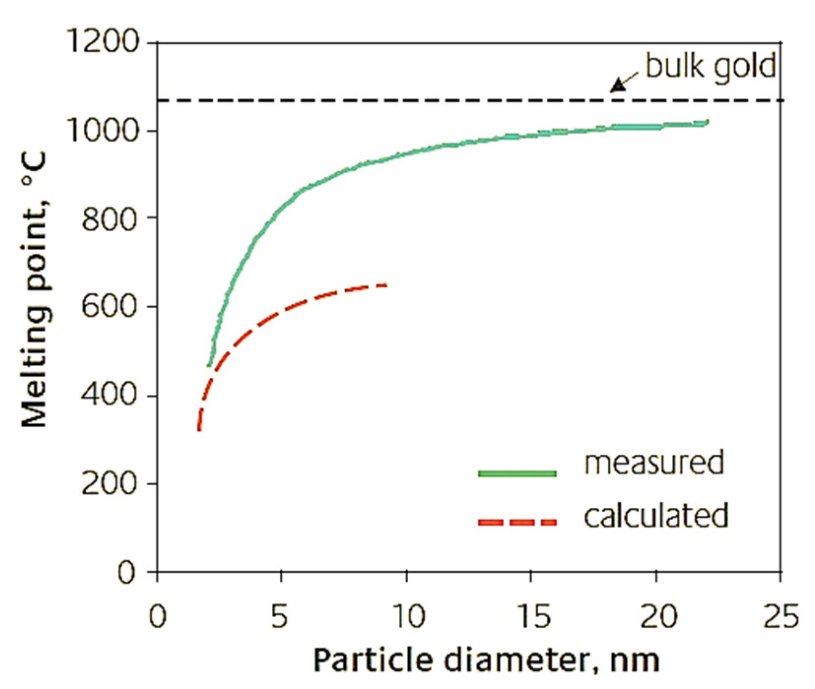 Pharmaceutics 15 00500 g004 Pharmaceutics 15 00500 g004