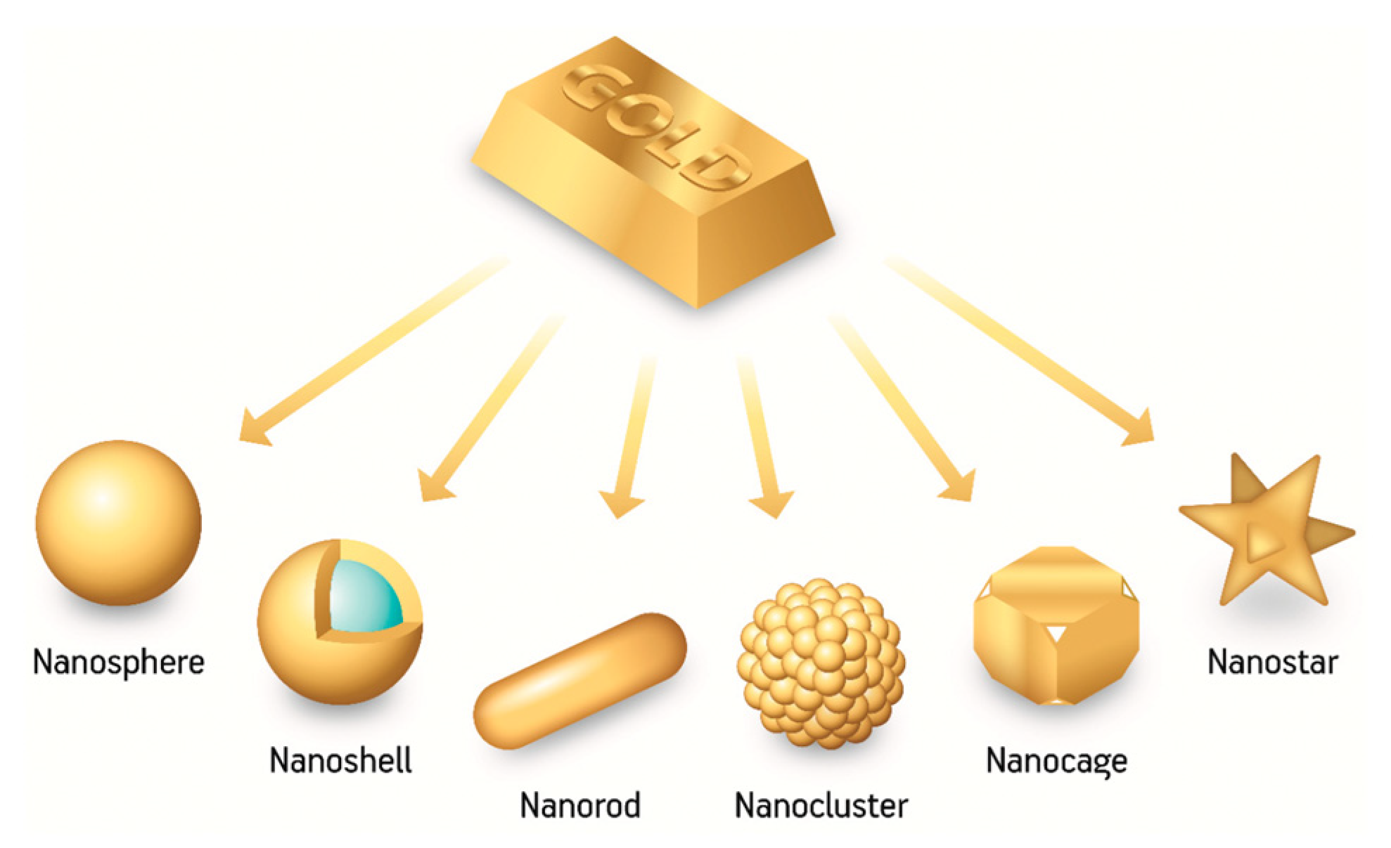 Pharmaceutics 15 00500 g005 Pharmaceutics 15 00500 g005