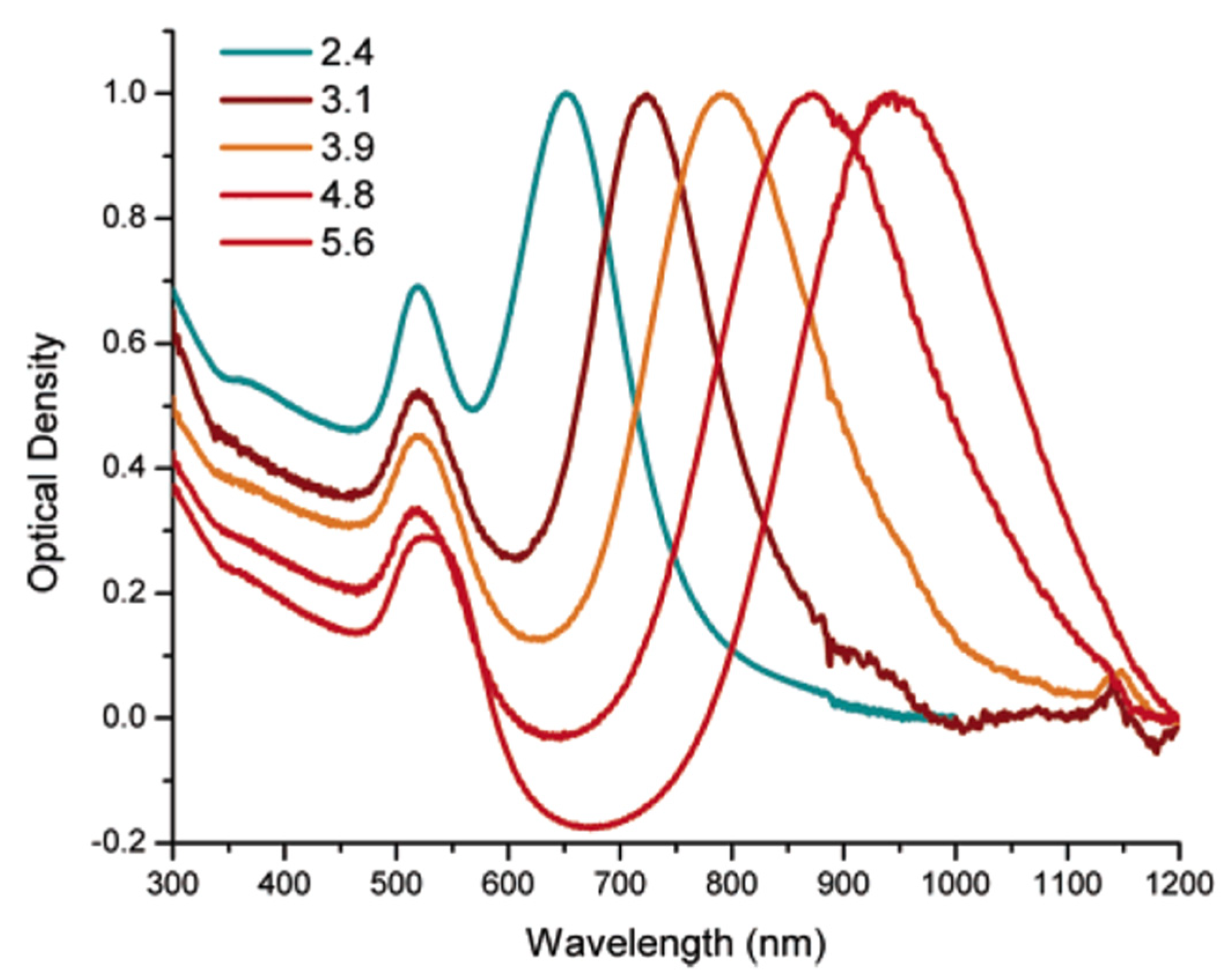 Pharmaceutics 15 00500 g008 Pharmaceutics 15 00500 g008