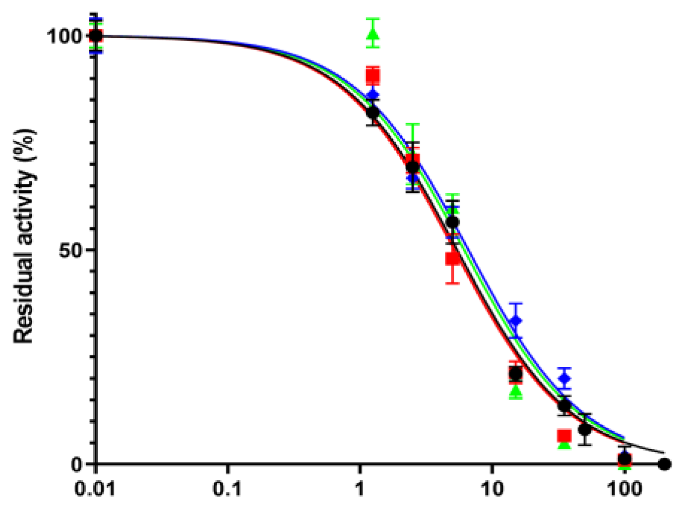 Pharmaceutics 15 00502 g002