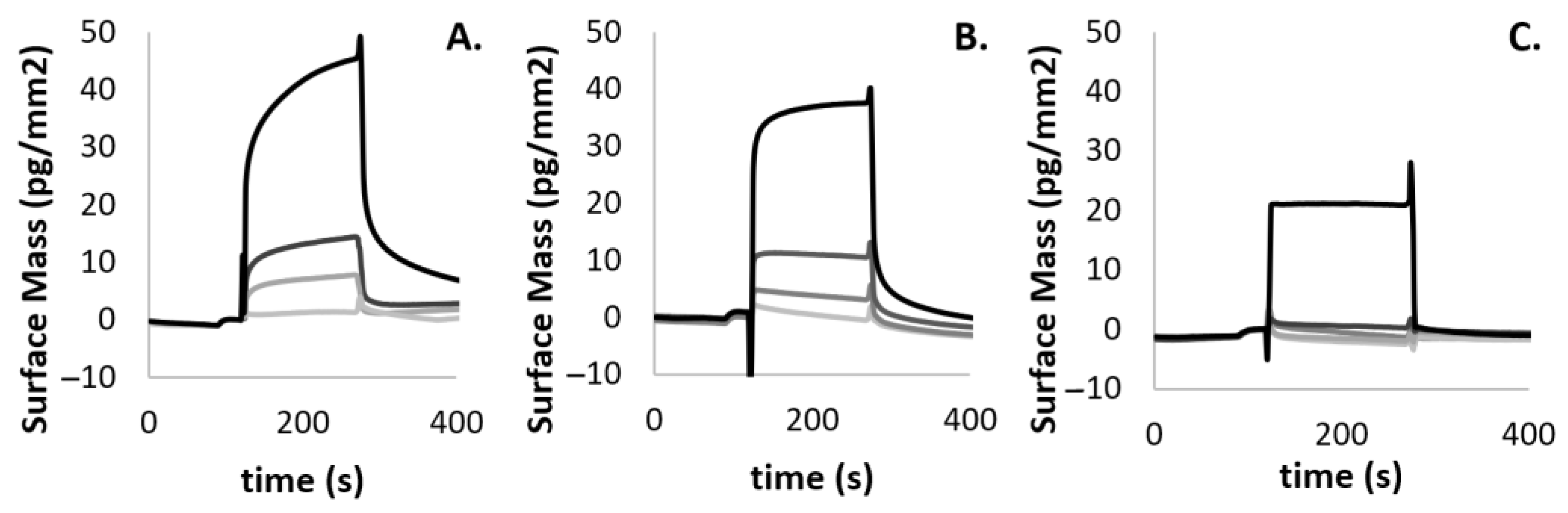 Pharmaceutics 15 00502 g003