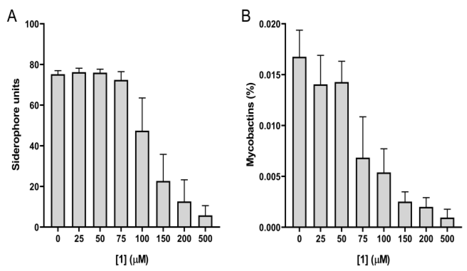 Pharmaceutics 15 00502 g004