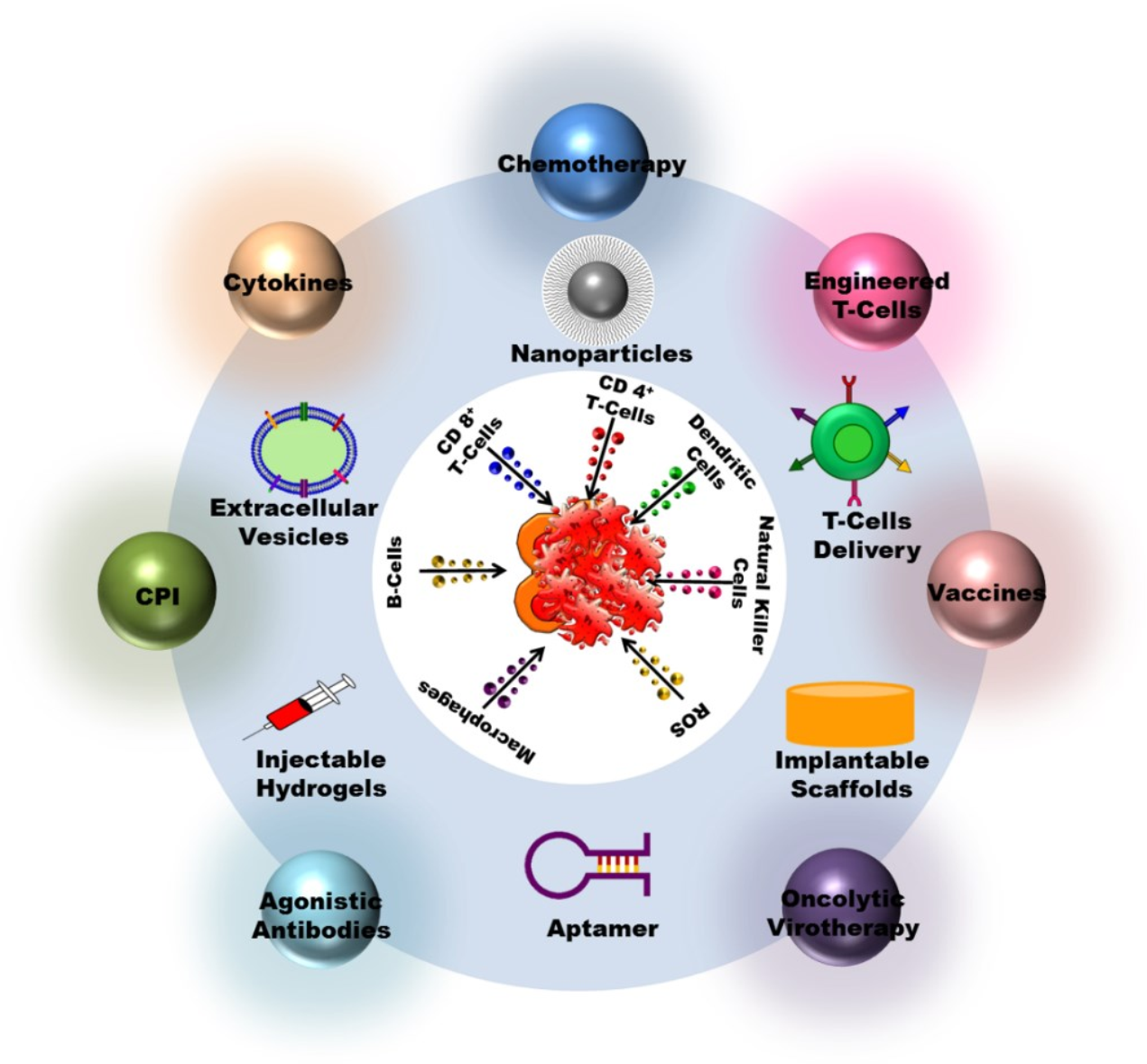 Pharmaceutics 15 00504 g002