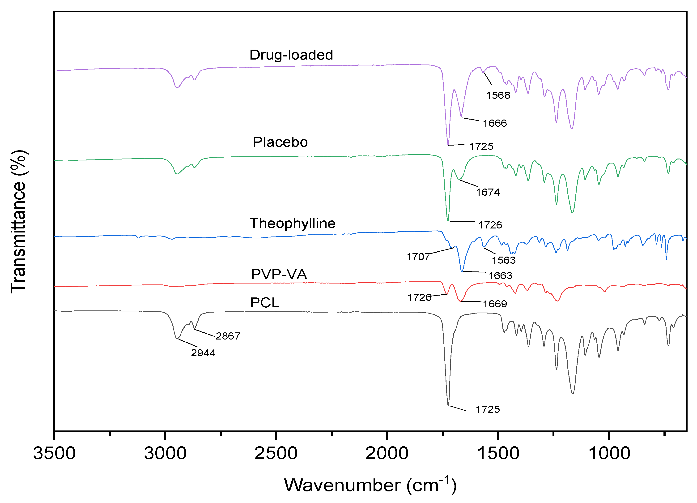 Pharmaceutics 15 00507 g007
