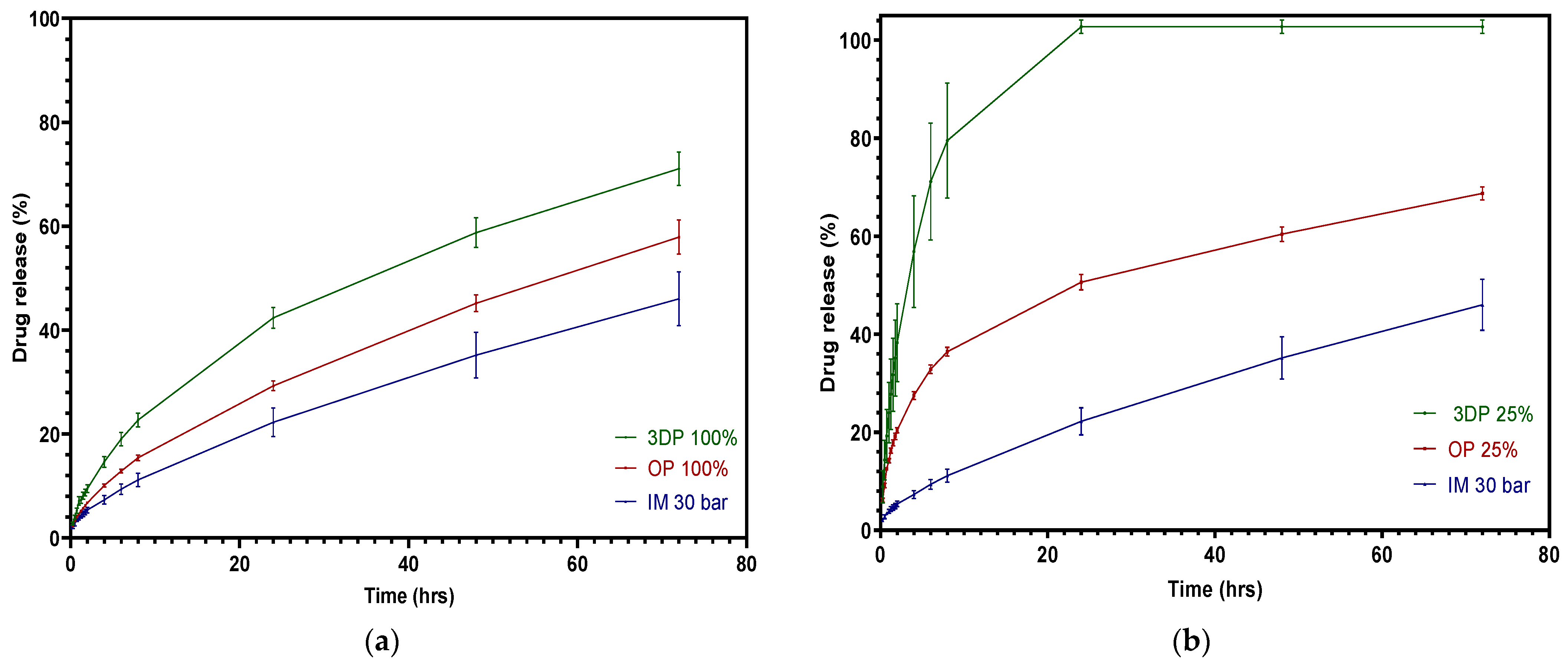 Pharmaceutics 15 00507 g015