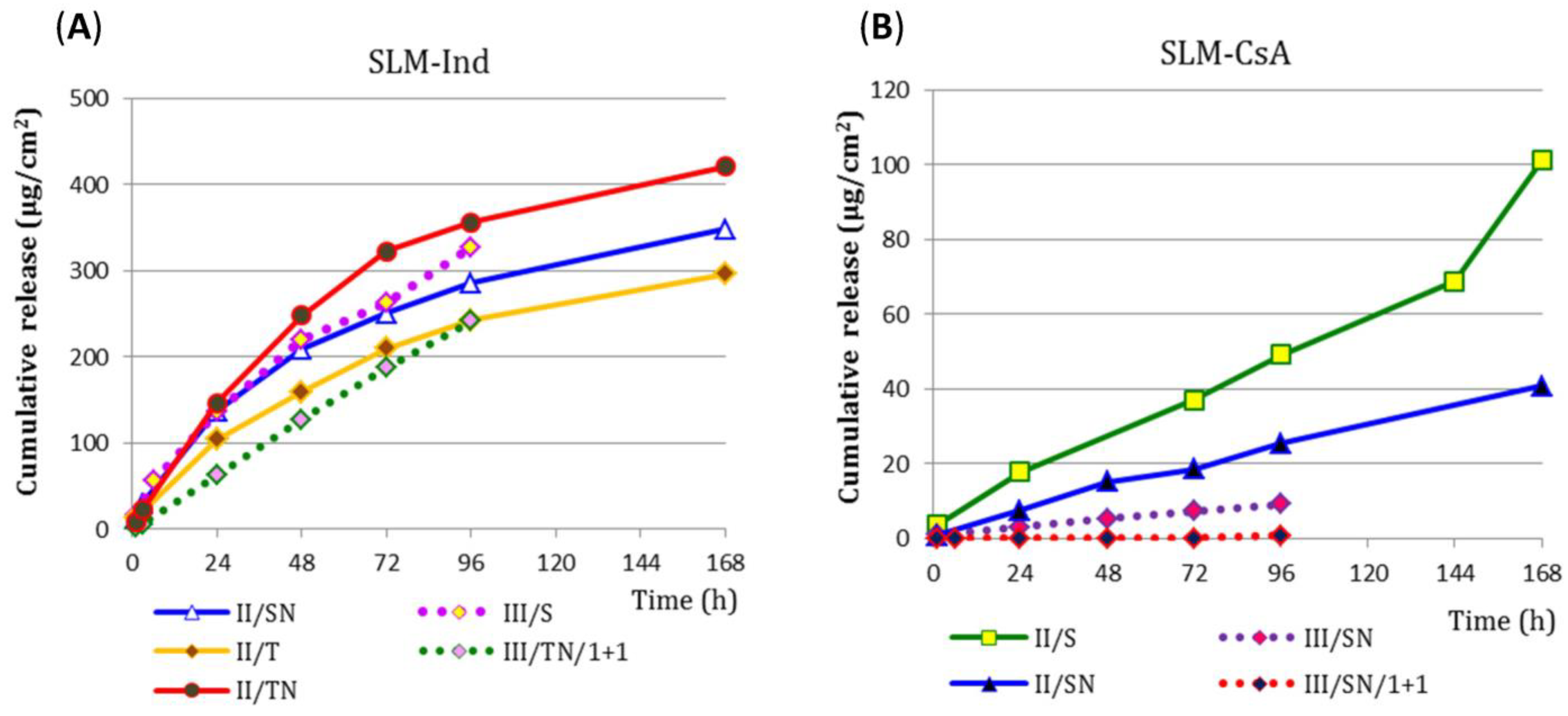 Pharmaceutics 15 00511 g004