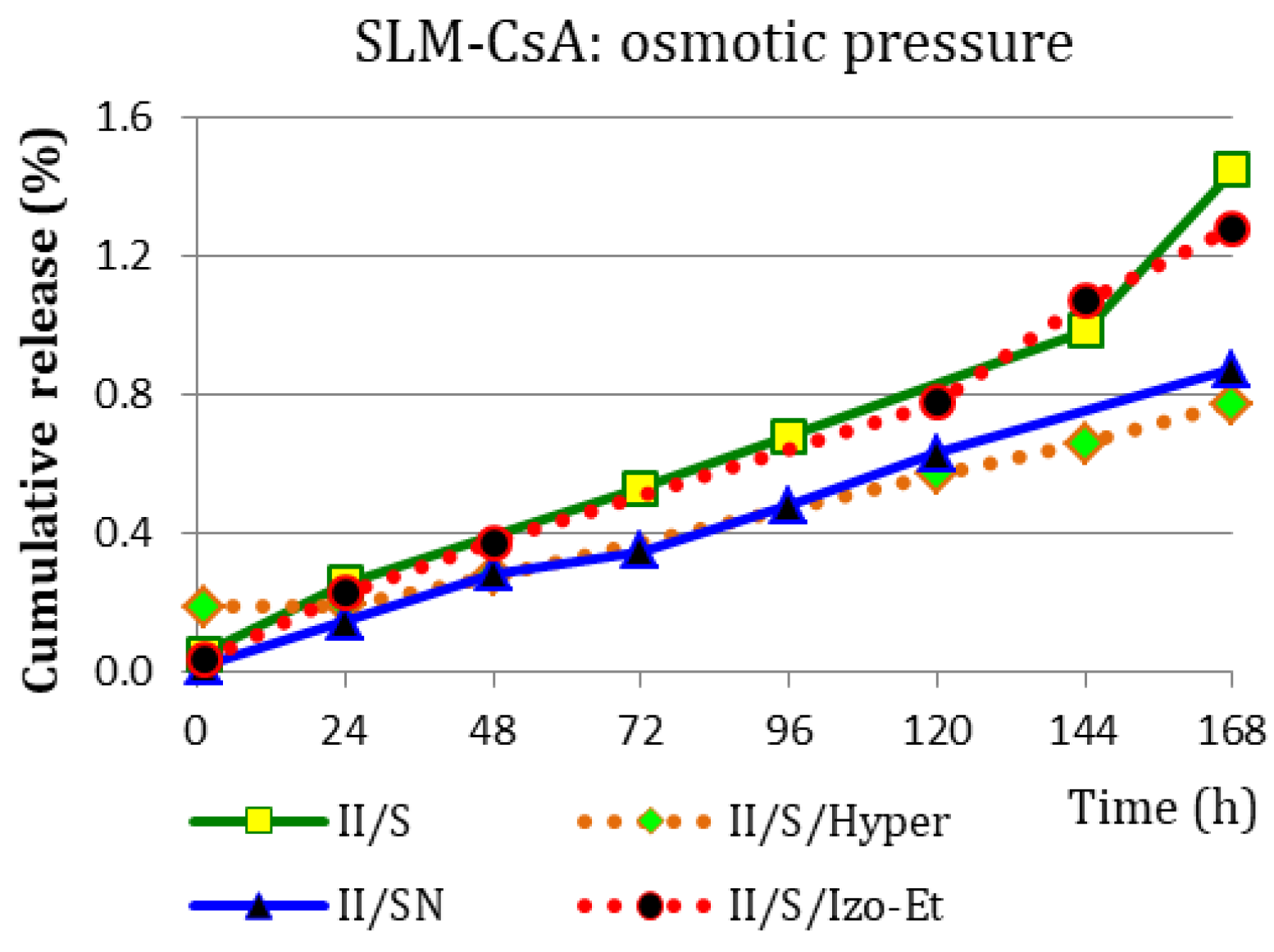 Pharmaceutics 15 00511 g005