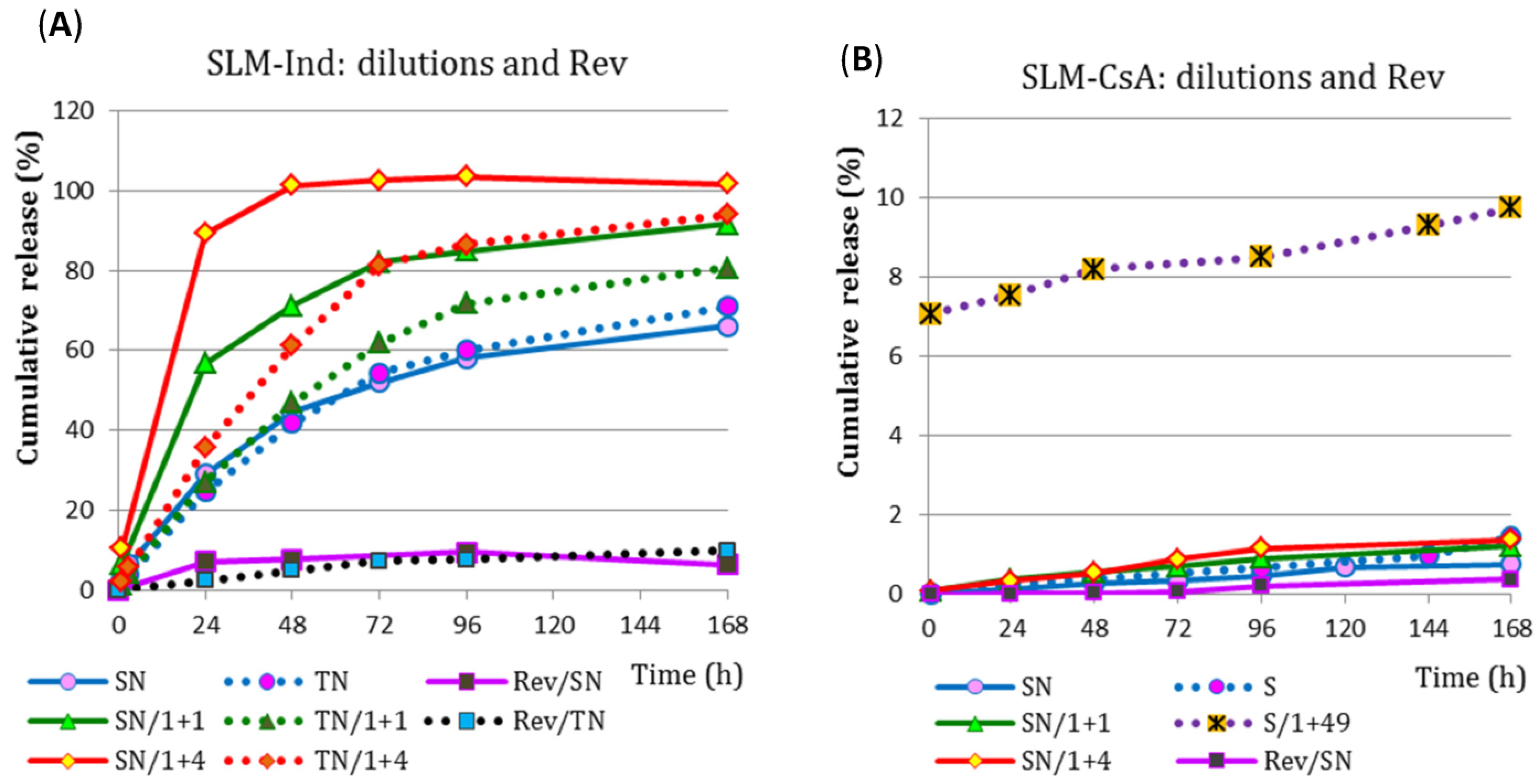 Pharmaceutics 15 00511 g007