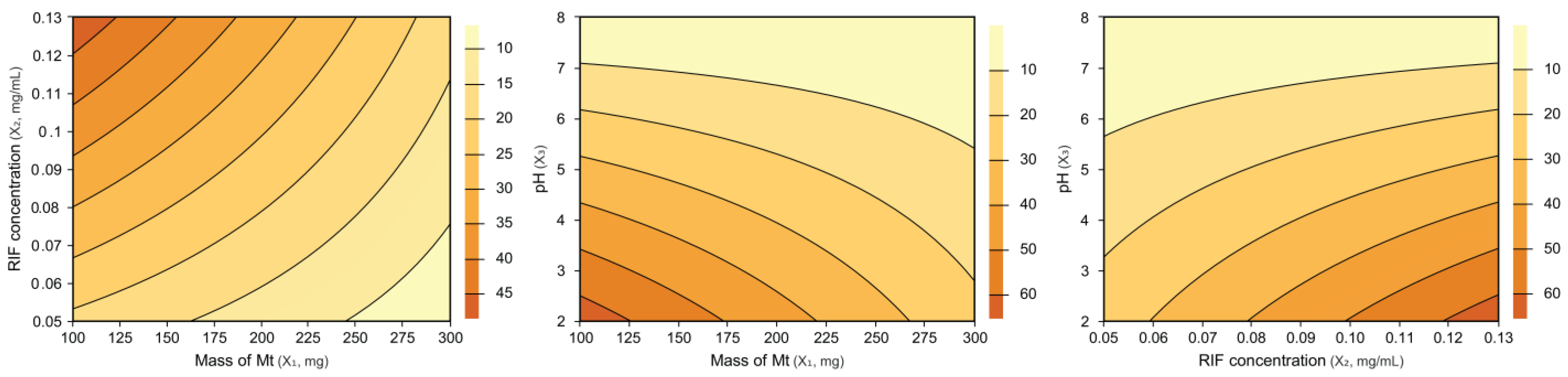 Pharmaceutics 15 00512 g003 Pharmaceutics 15 00512 g003