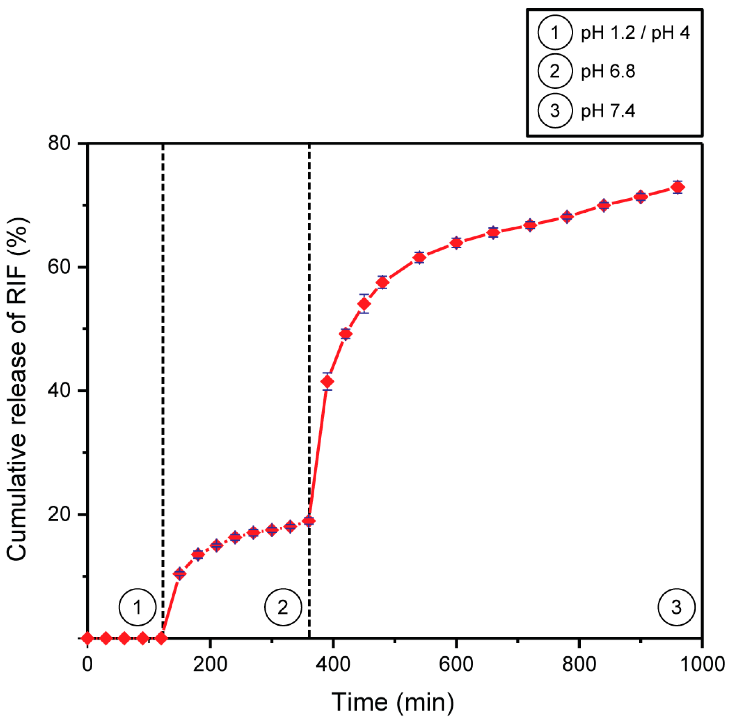 Pharmaceutics 15 00512 g008 Pharmaceutics 15 00512 g008