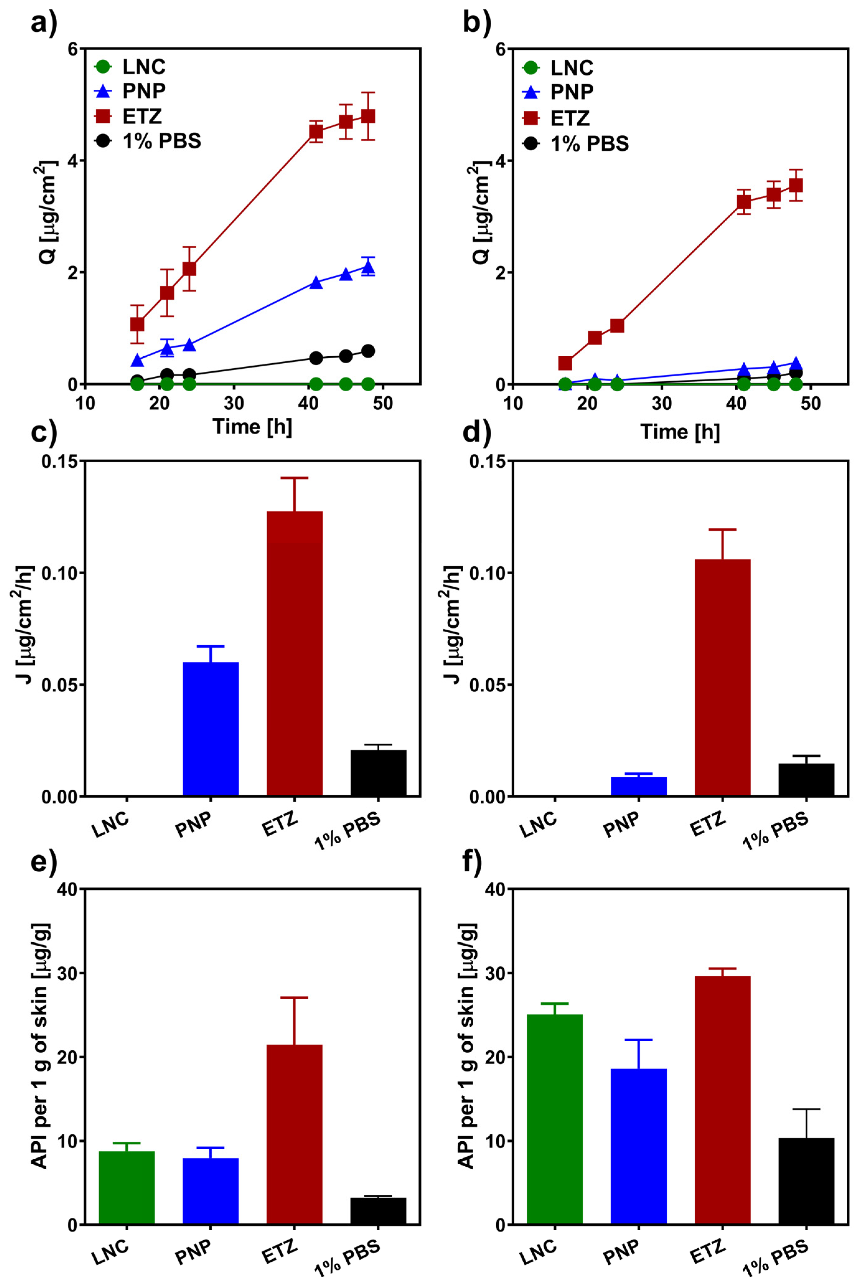 Pharmaceutics 15 00513 g005 Pharmaceutics 15 00513 g005