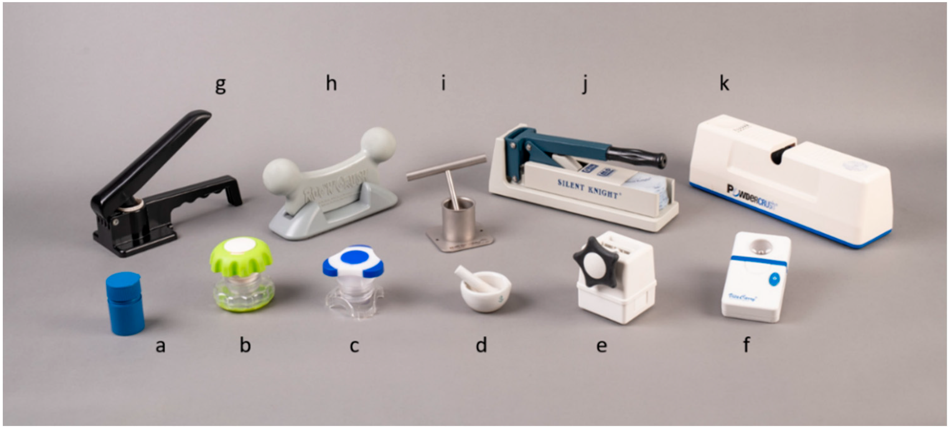 Pharmaceutics Free FullText Perceived Usability of Tablet Crushers