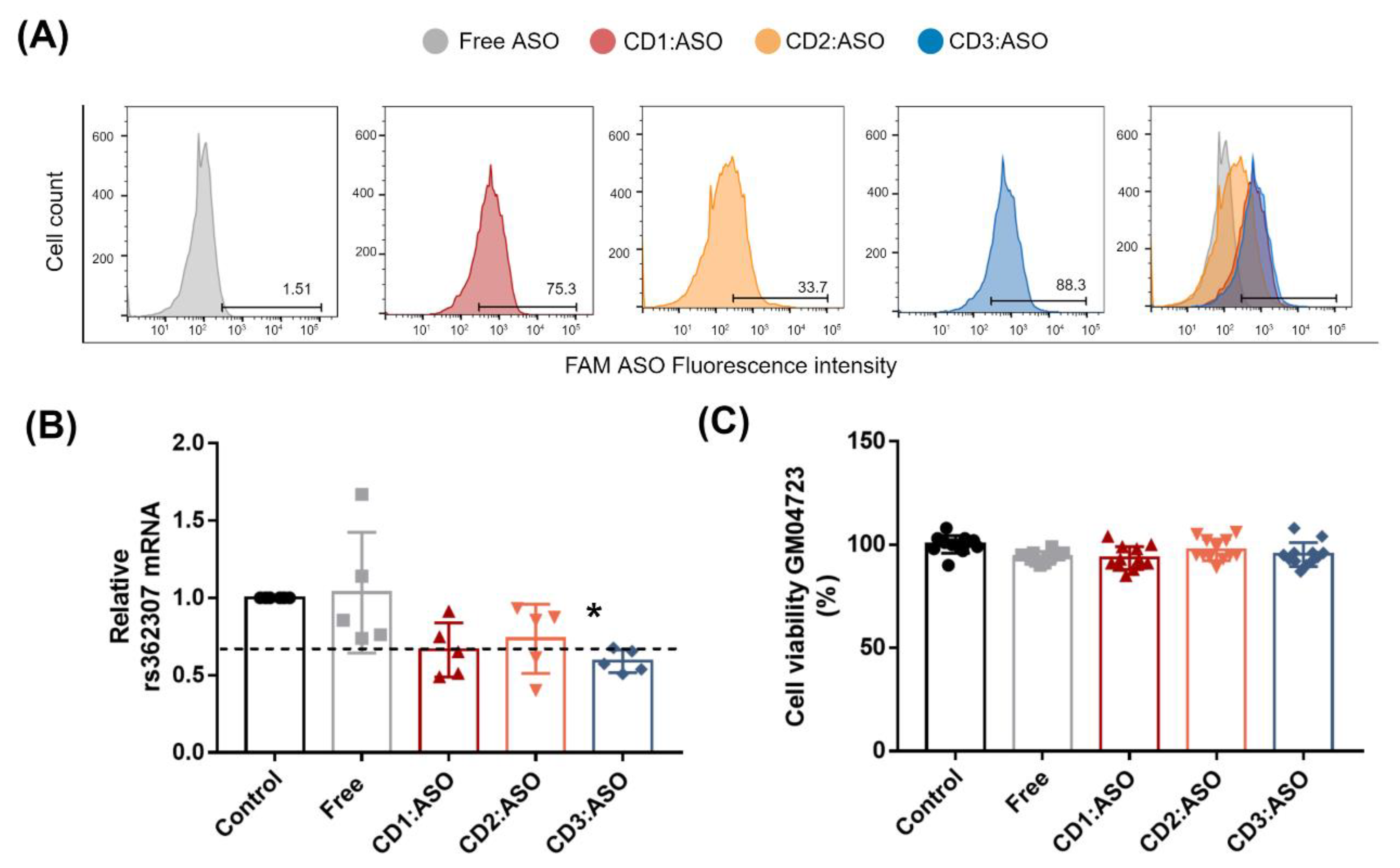Pharmaceutics 15 00520 g008