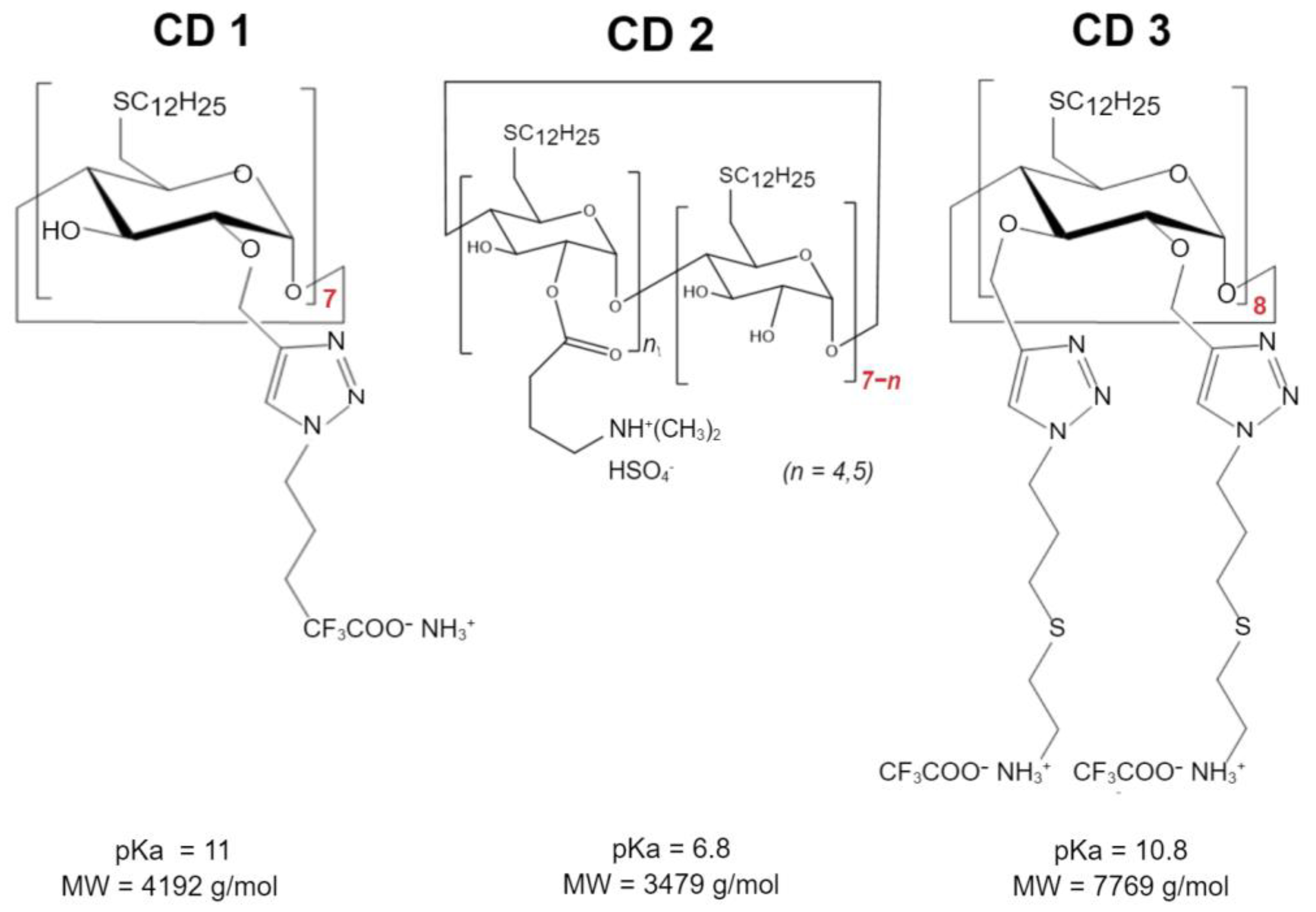 Pharmaceutics 15 00520 sch001