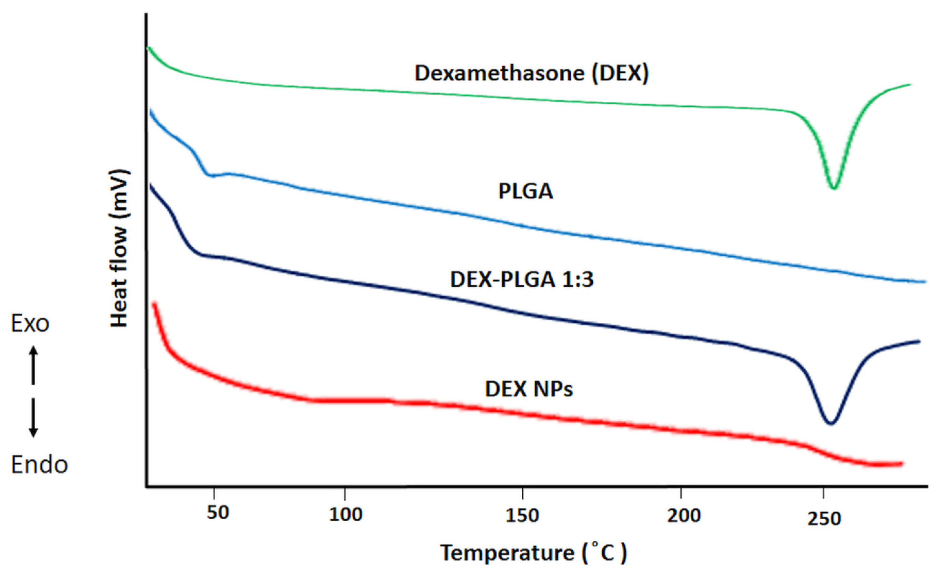 Pharmaceutics 15 00526 g003 Pharmaceutics 15 00526 g003