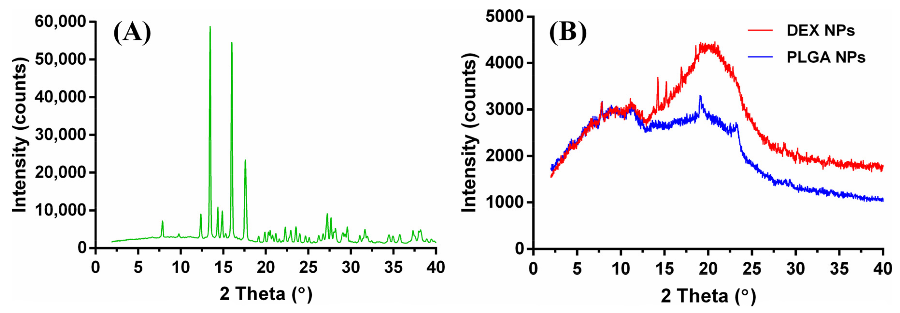 Pharmaceutics 15 00526 g004 Pharmaceutics 15 00526 g004