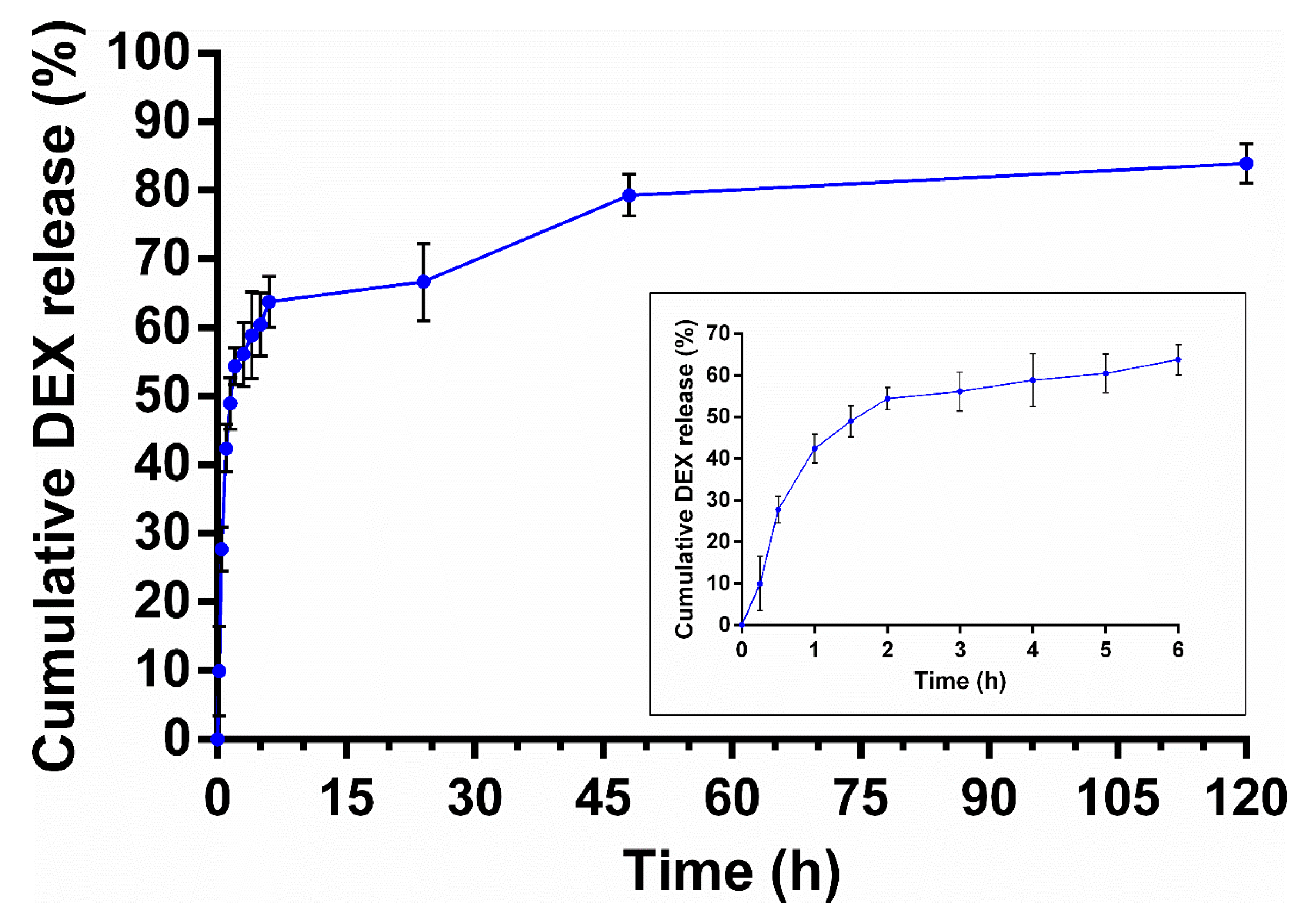 Pharmaceutics 15 00526 g010 Pharmaceutics 15 00526 g010